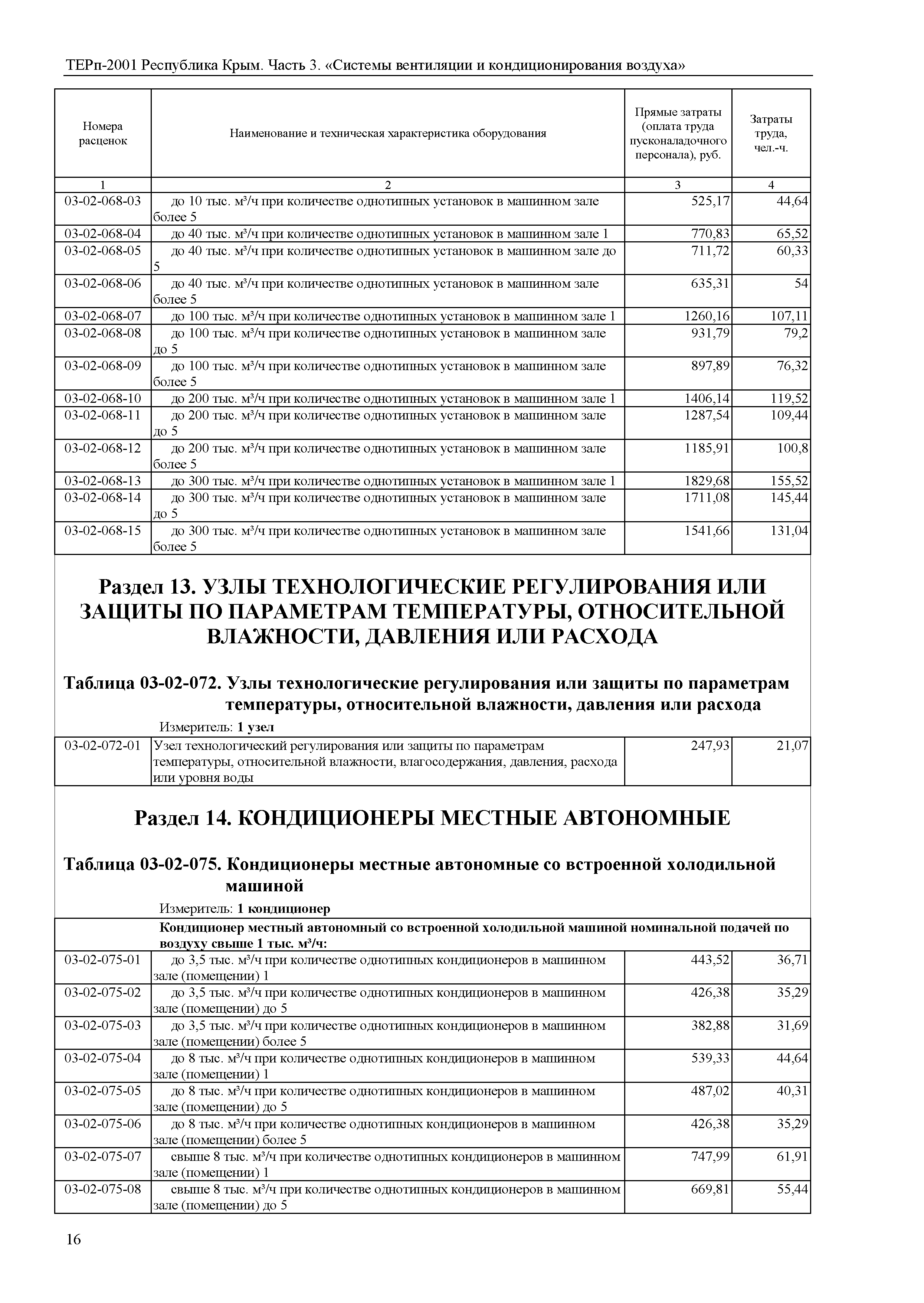 ТЕРп 2001 Республика Крым