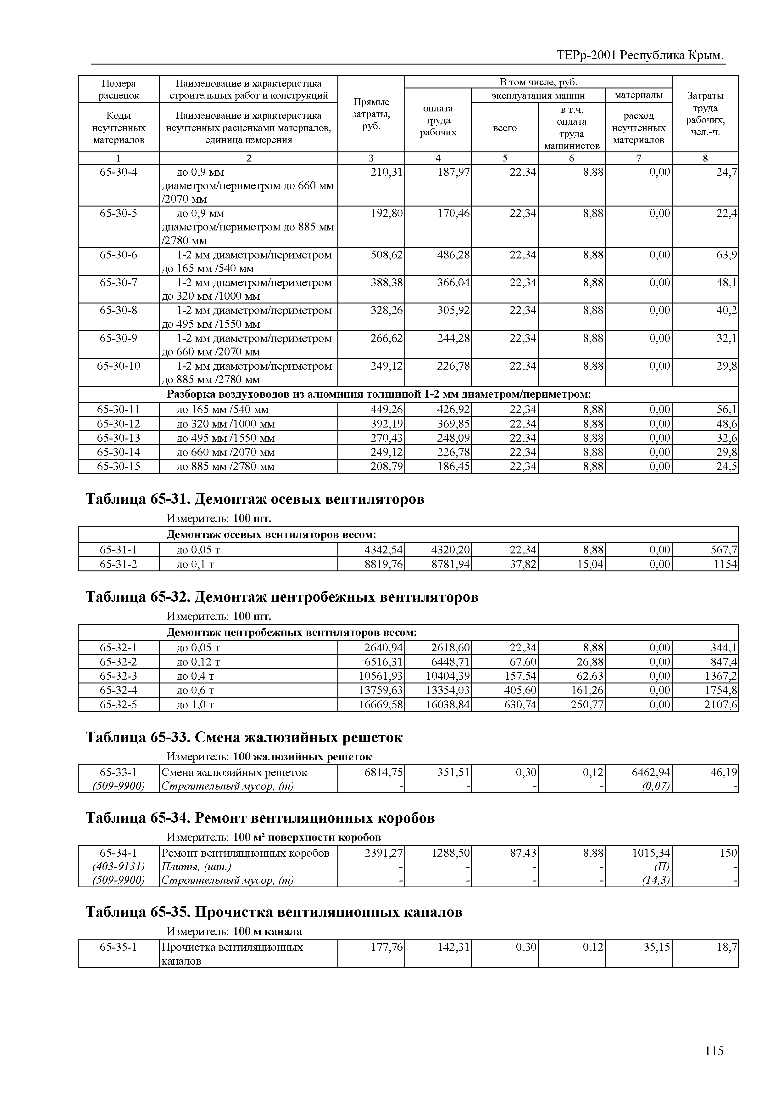 ТЕРр 2001 Республика Крым