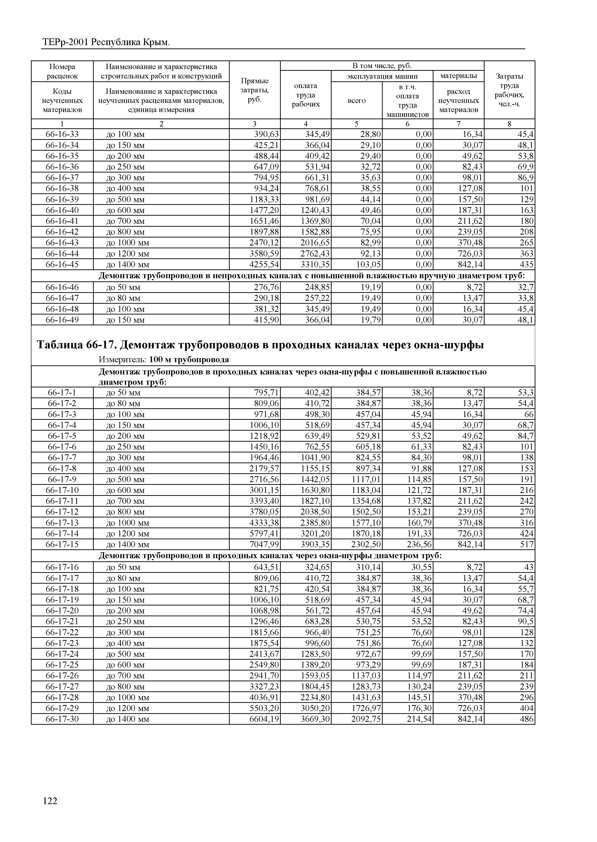 ТЕРр 2001 Республика Крым