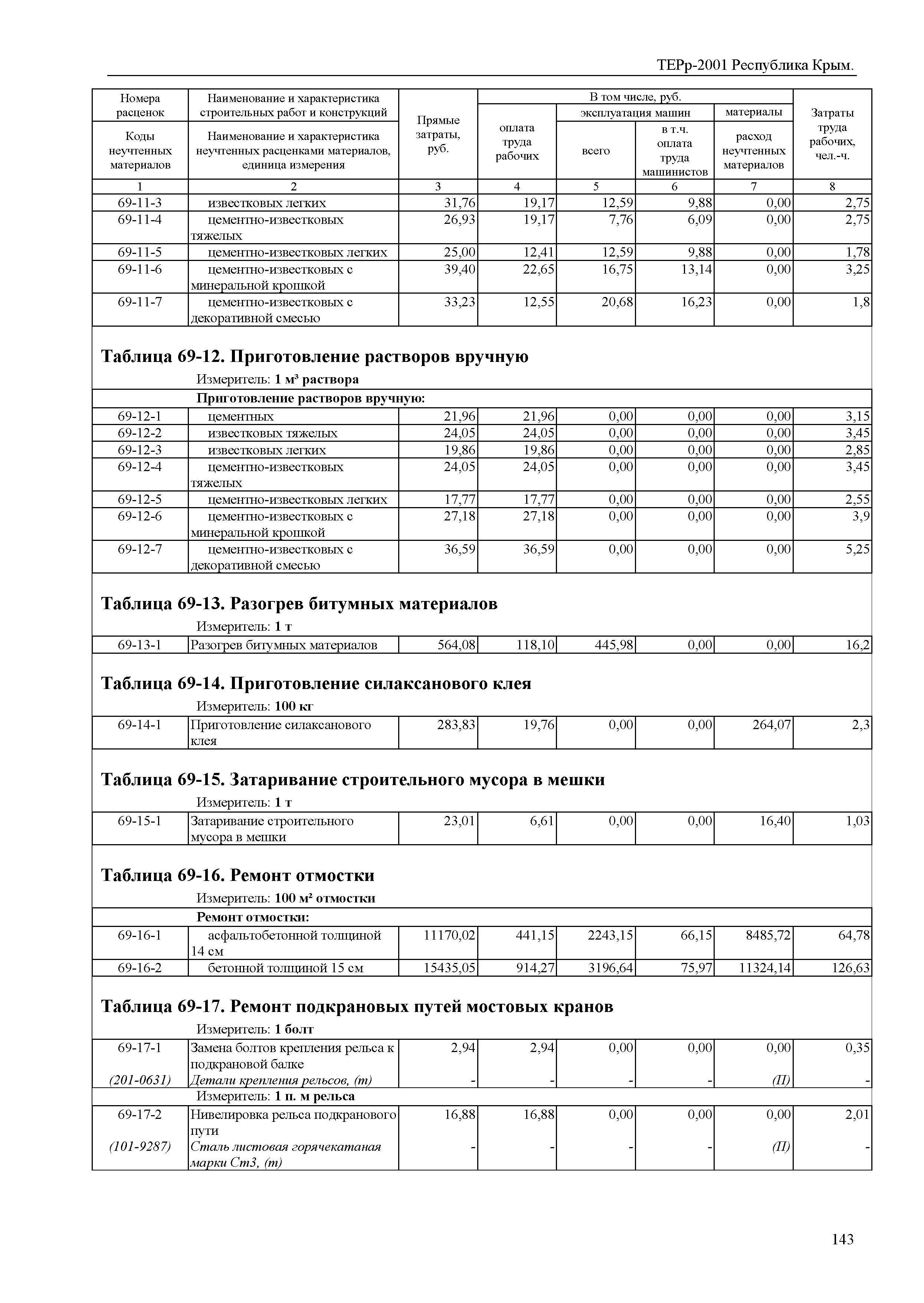 ТЕРр 2001 Республика Крым