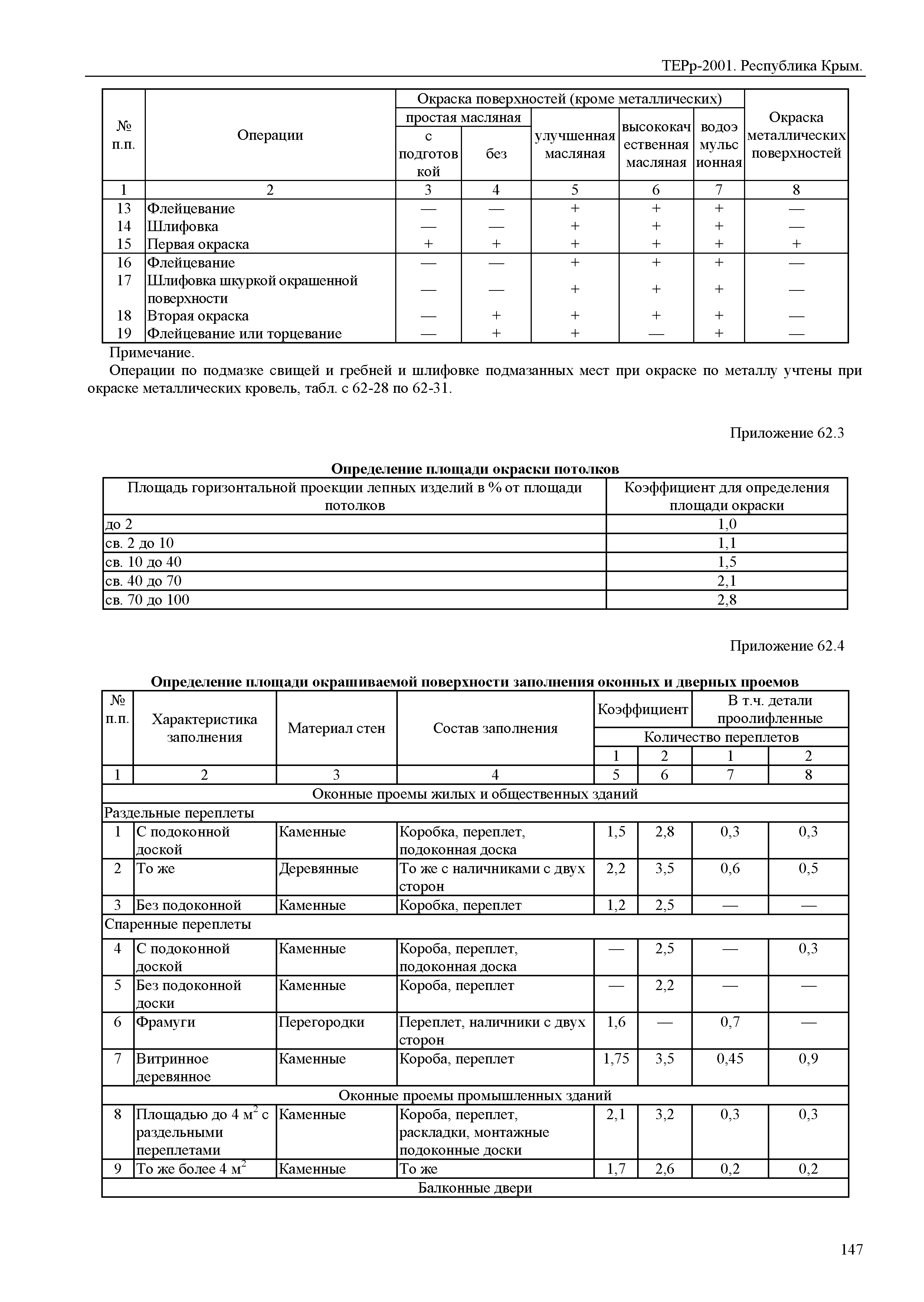 ТЕРр 2001 Республика Крым