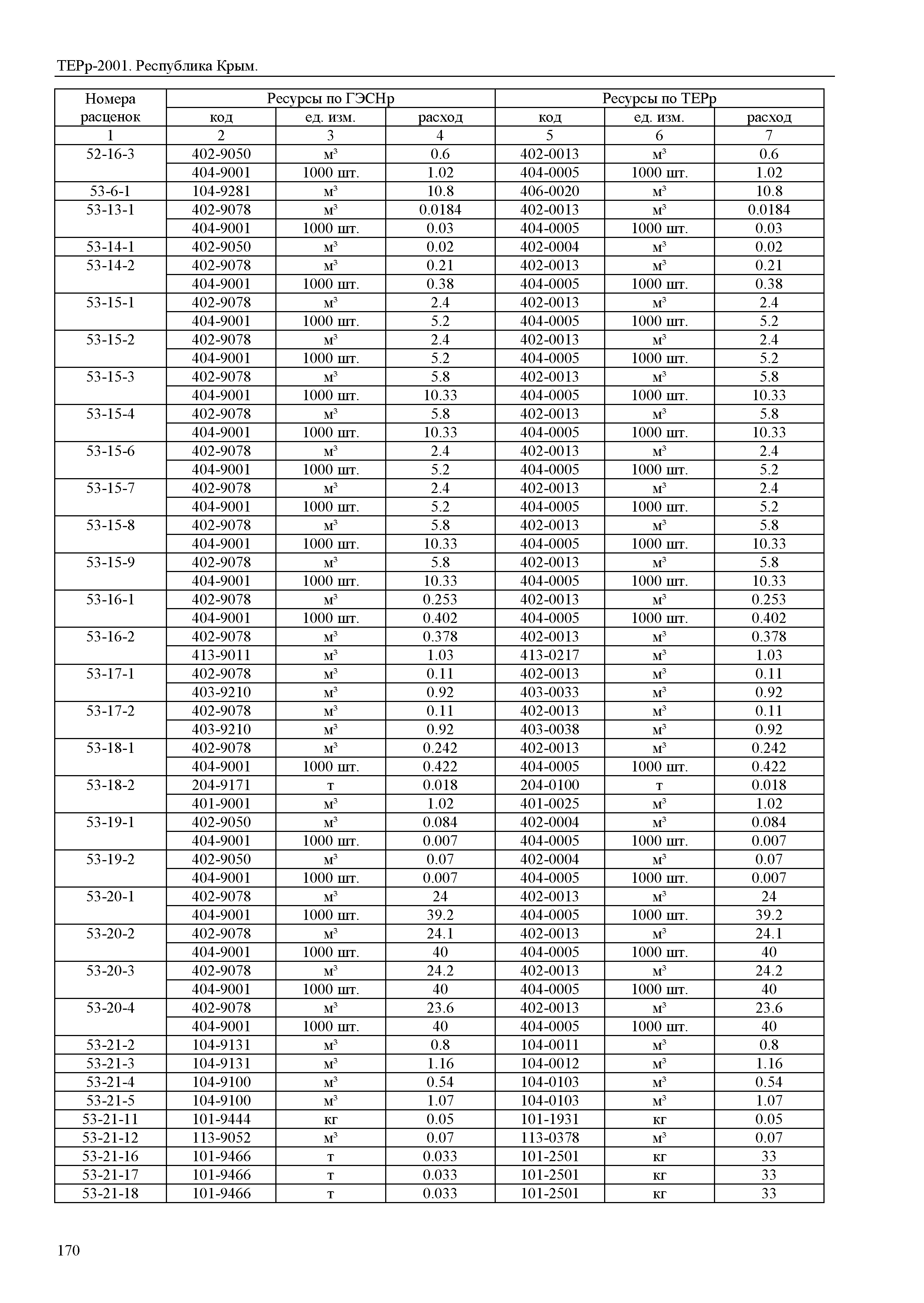 ТЕРр 2001 Республика Крым