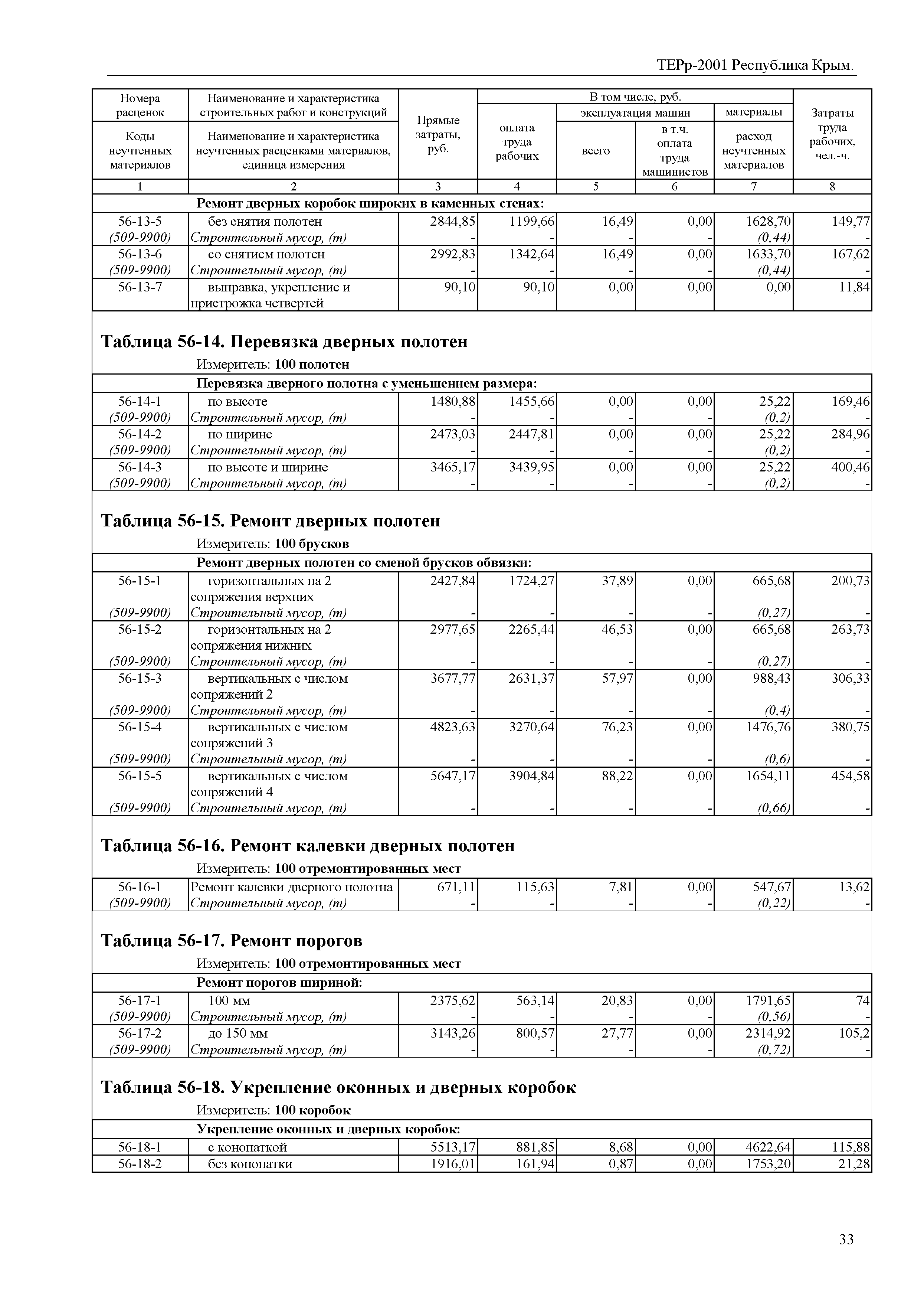 ТЕРр 2001 Республика Крым