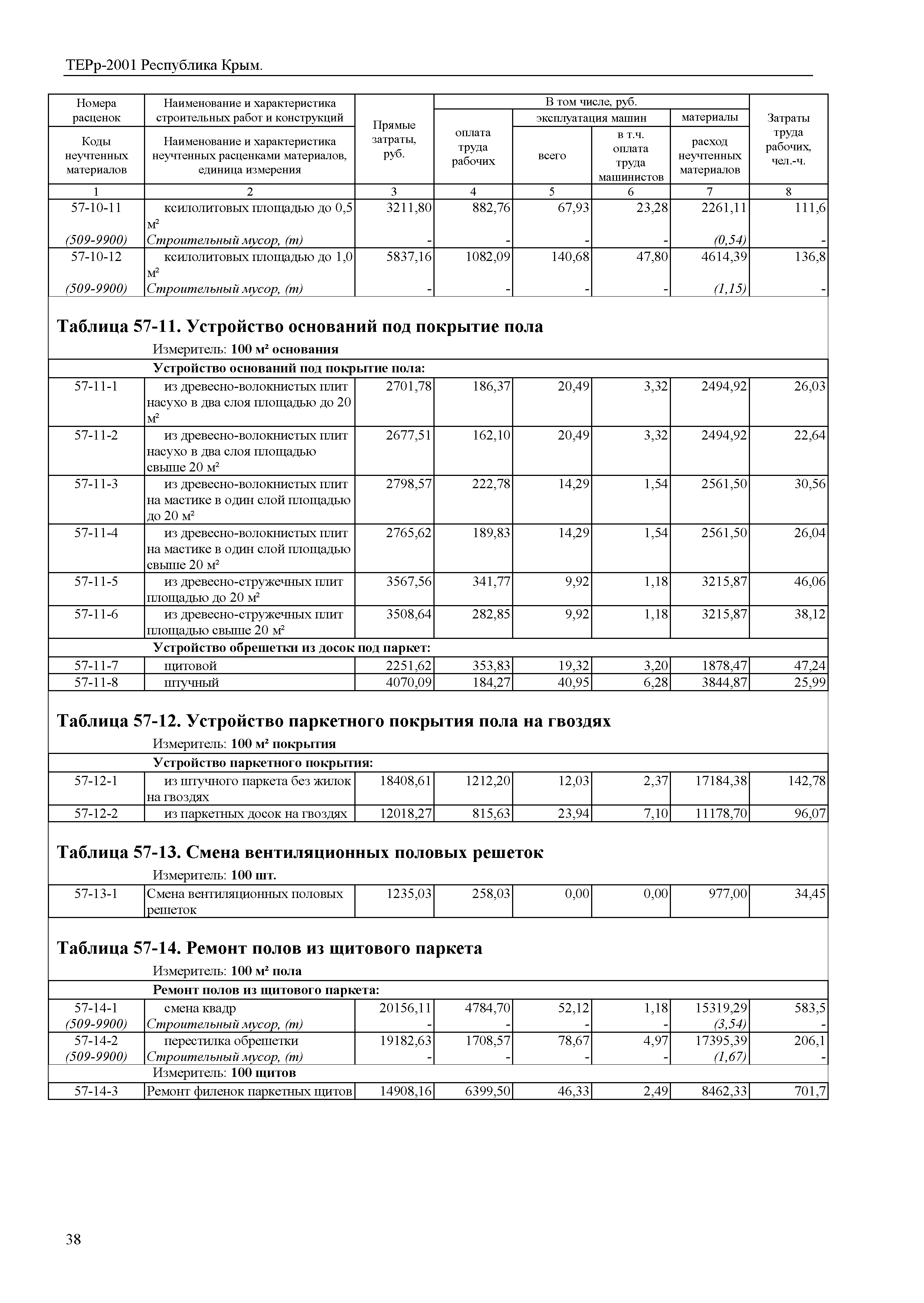 ТЕРр 2001 Республика Крым