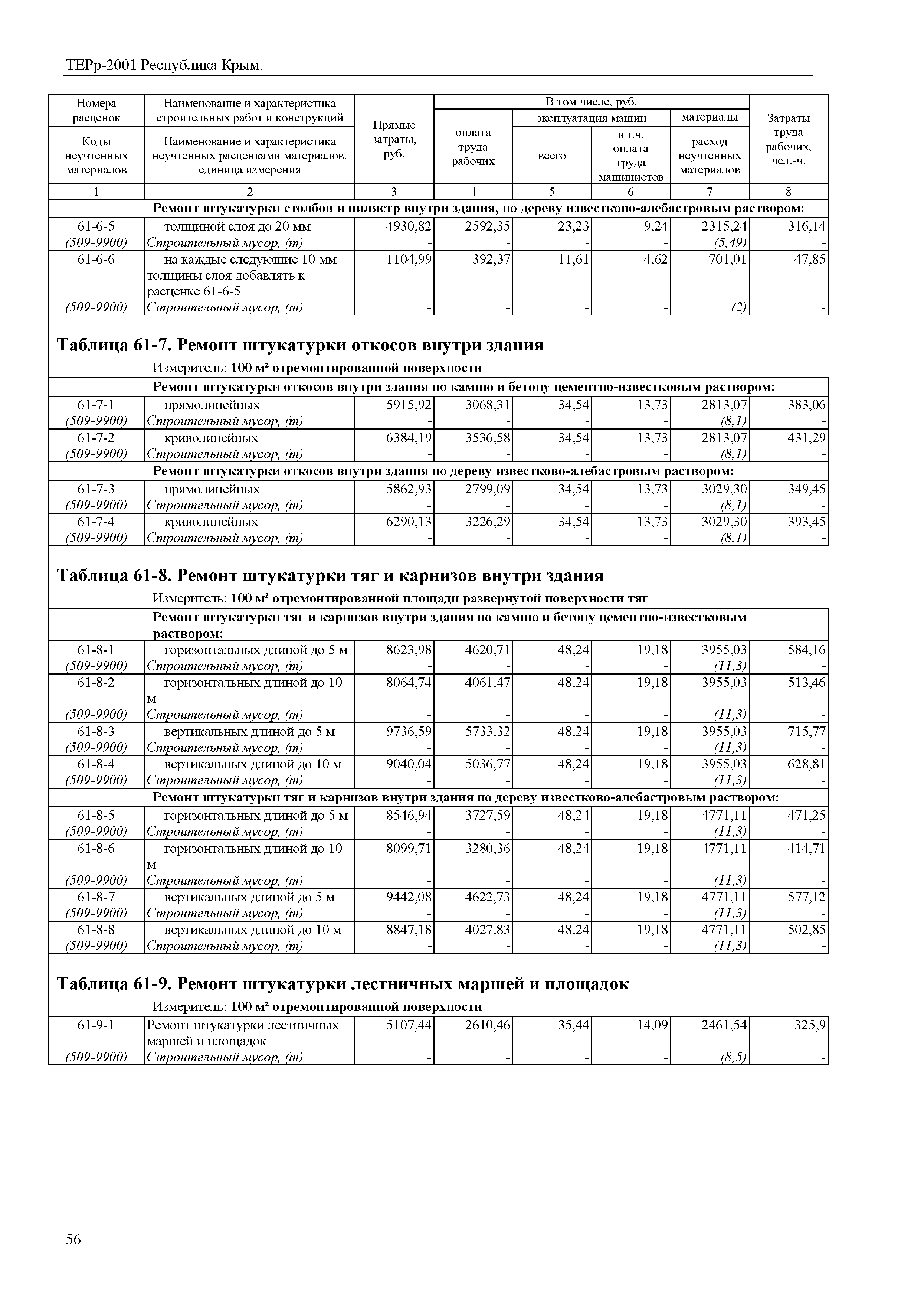 ТЕРр 2001 Республика Крым