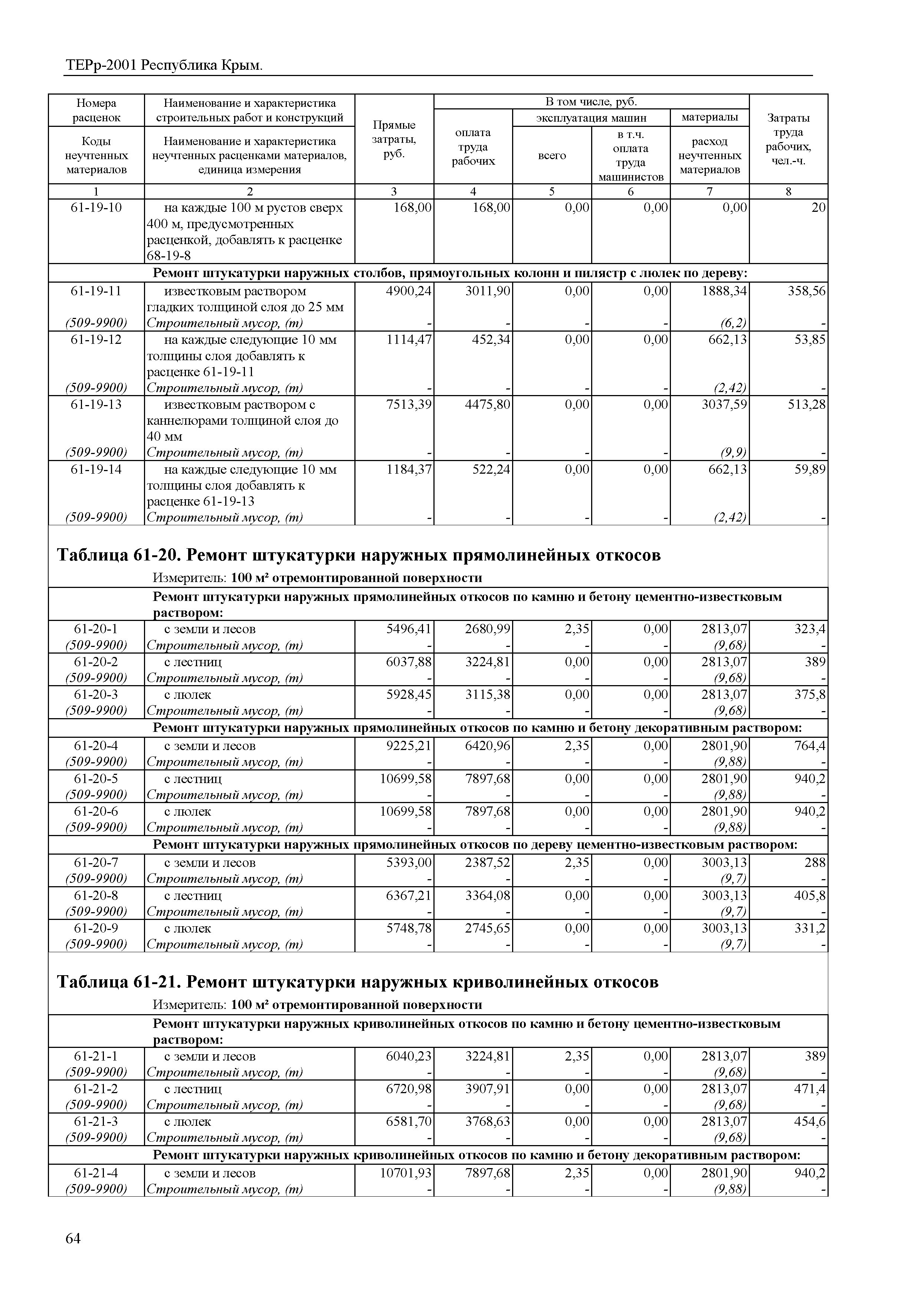 ТЕРр 2001 Республика Крым