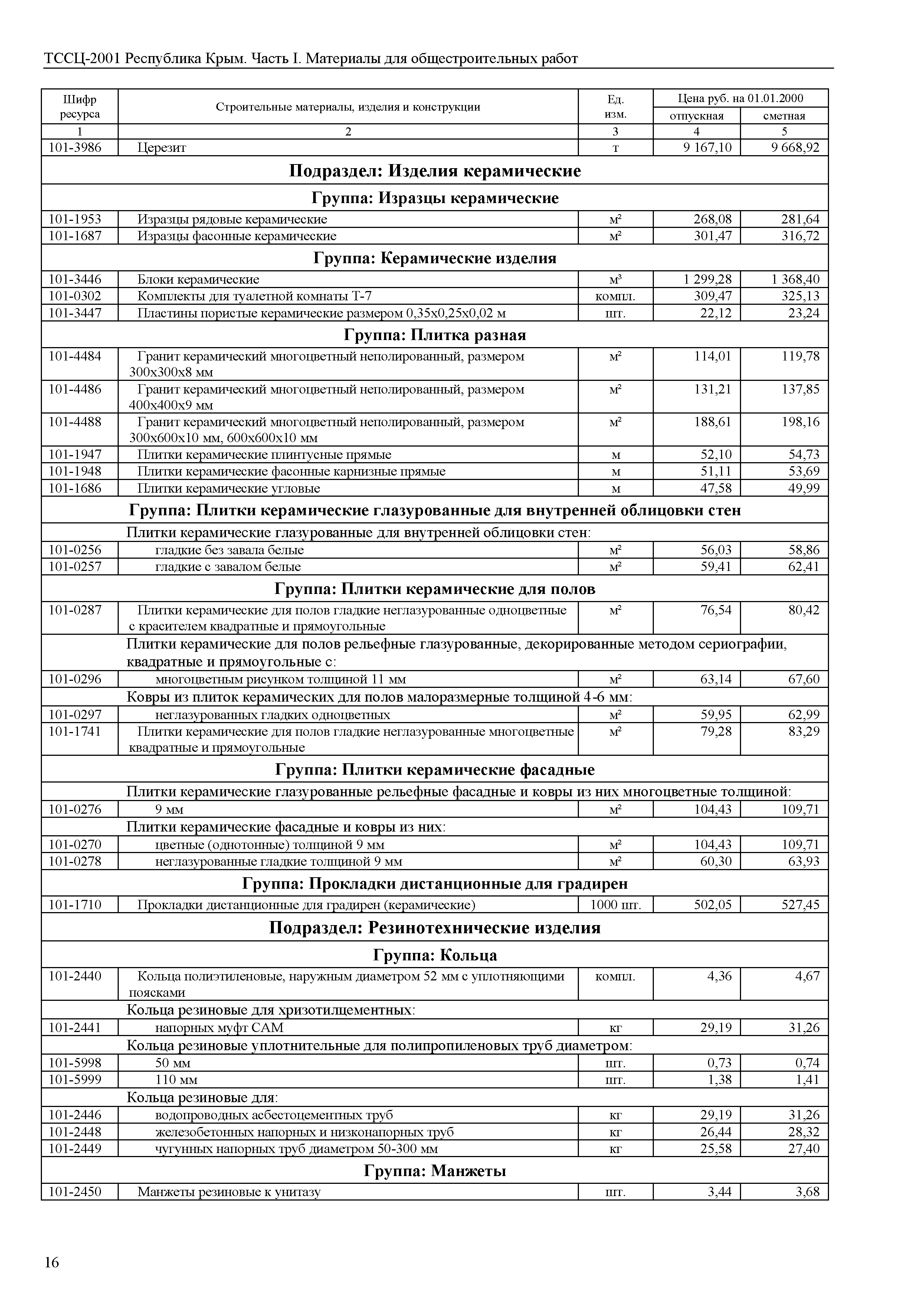 ТССЦ 81-01-2001 Республика Крым