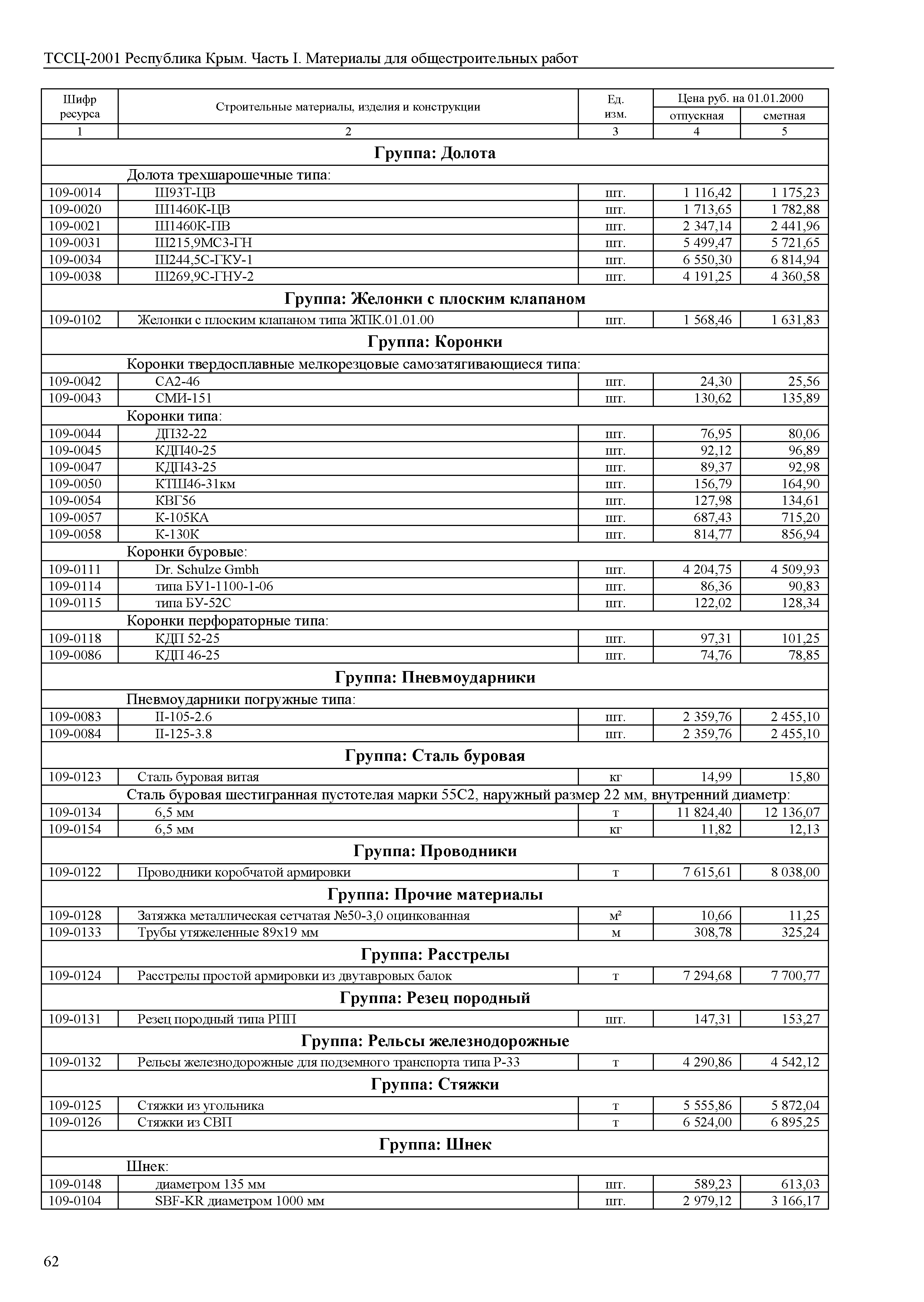 ТССЦ 81-01-2001 Республика Крым