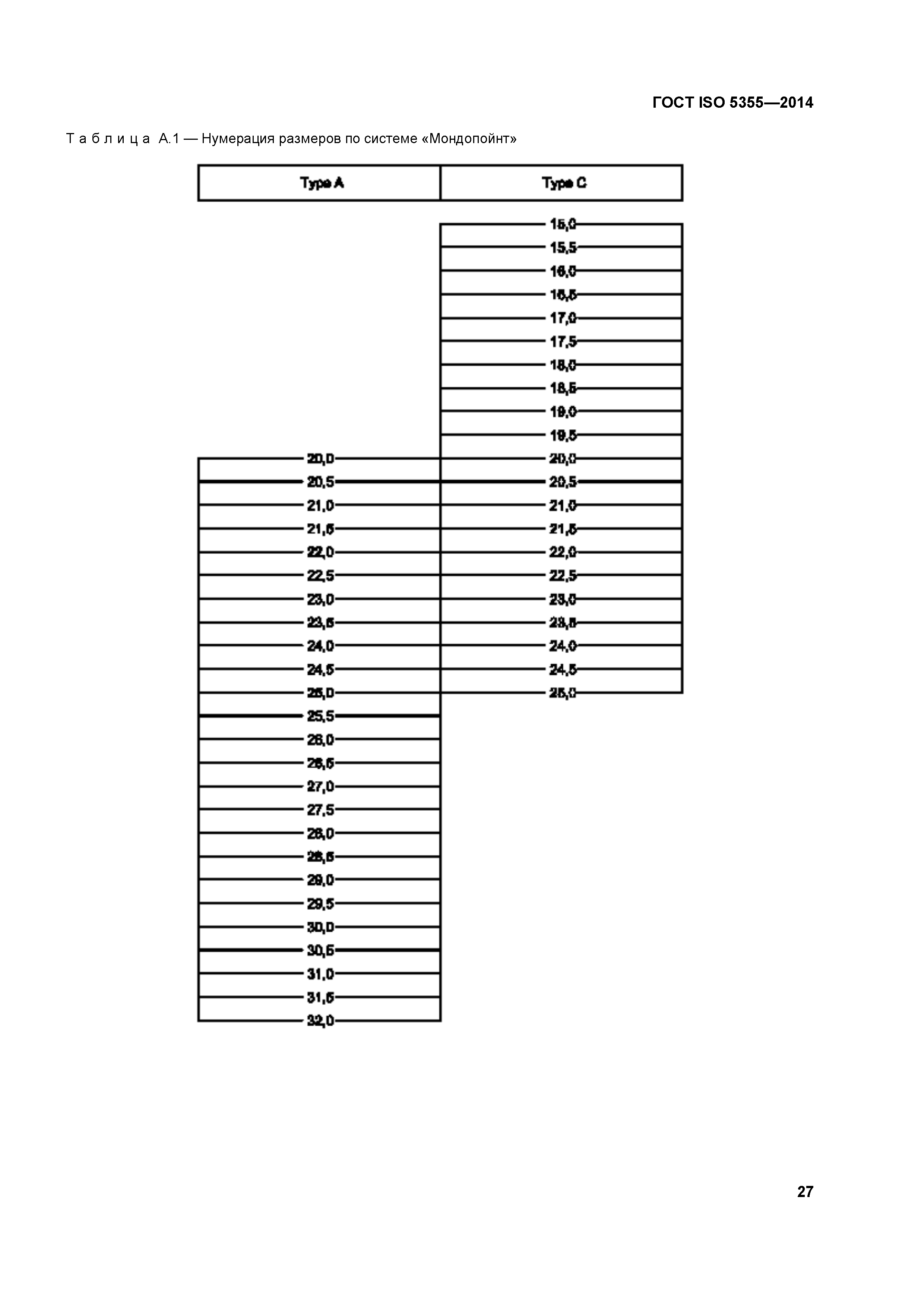 ГОСТ ISO 5355-2014