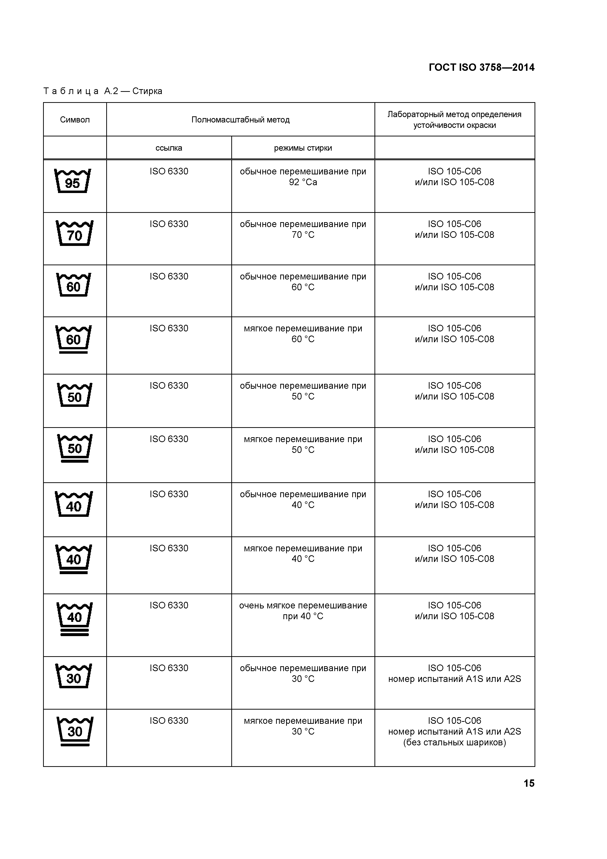 ГОСТ ISO 3758-2014