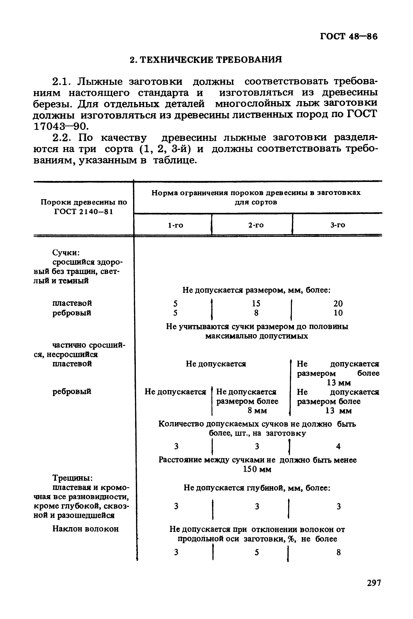 ГОСТ 48-86