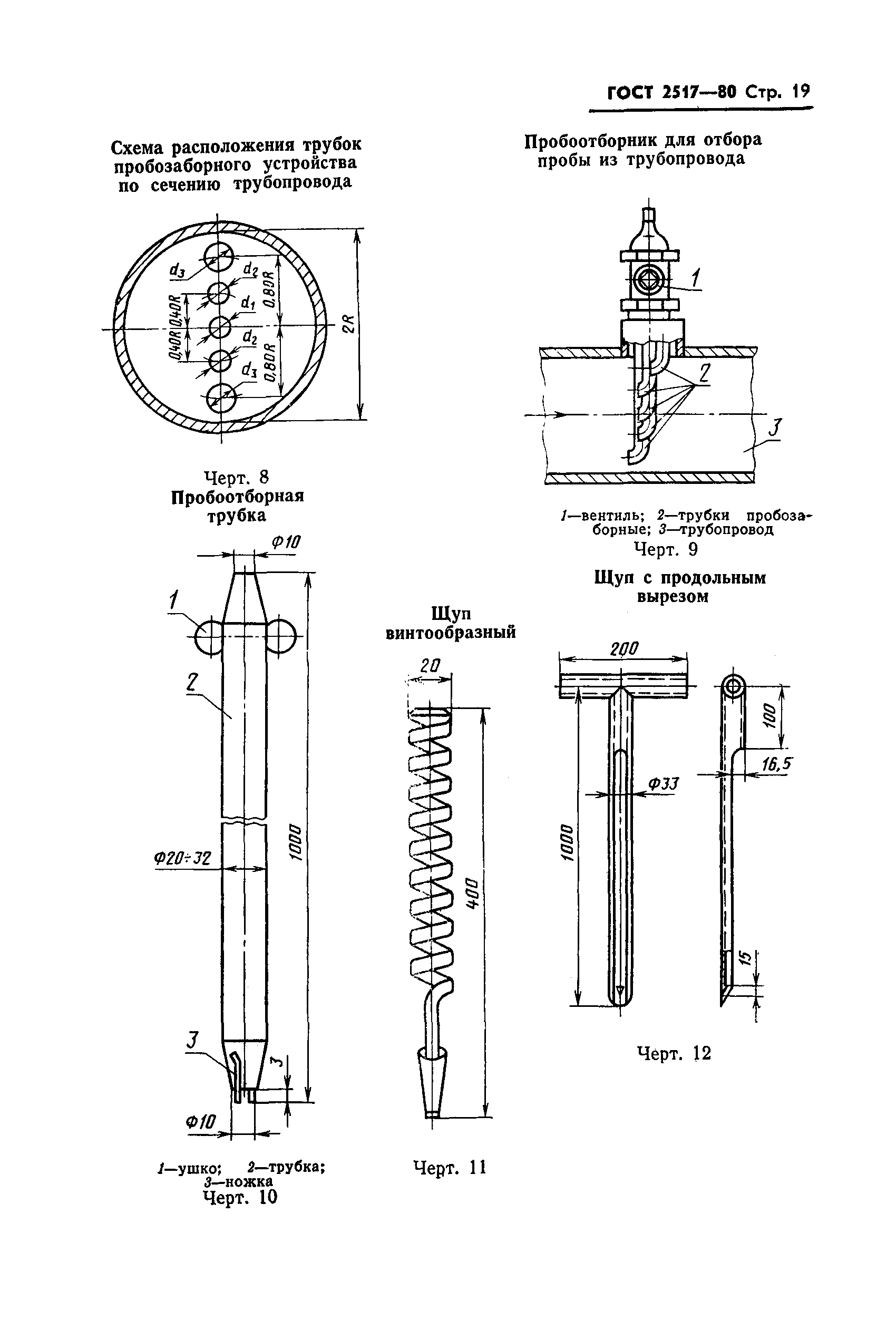 ГОСТ 2517-80