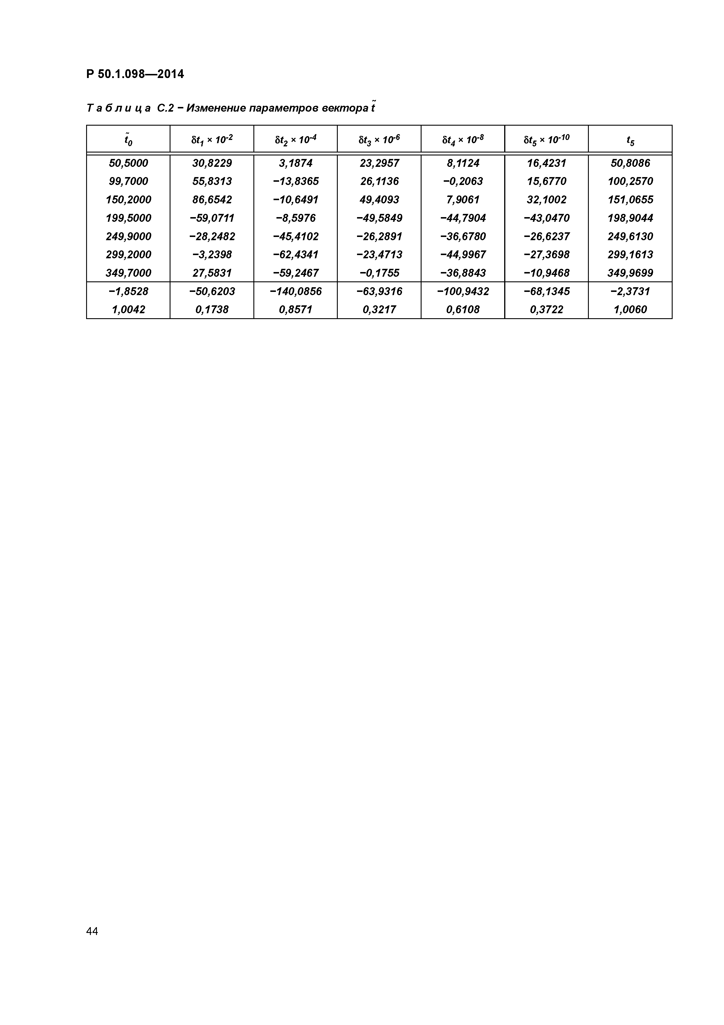 Р 50.1.098-2014