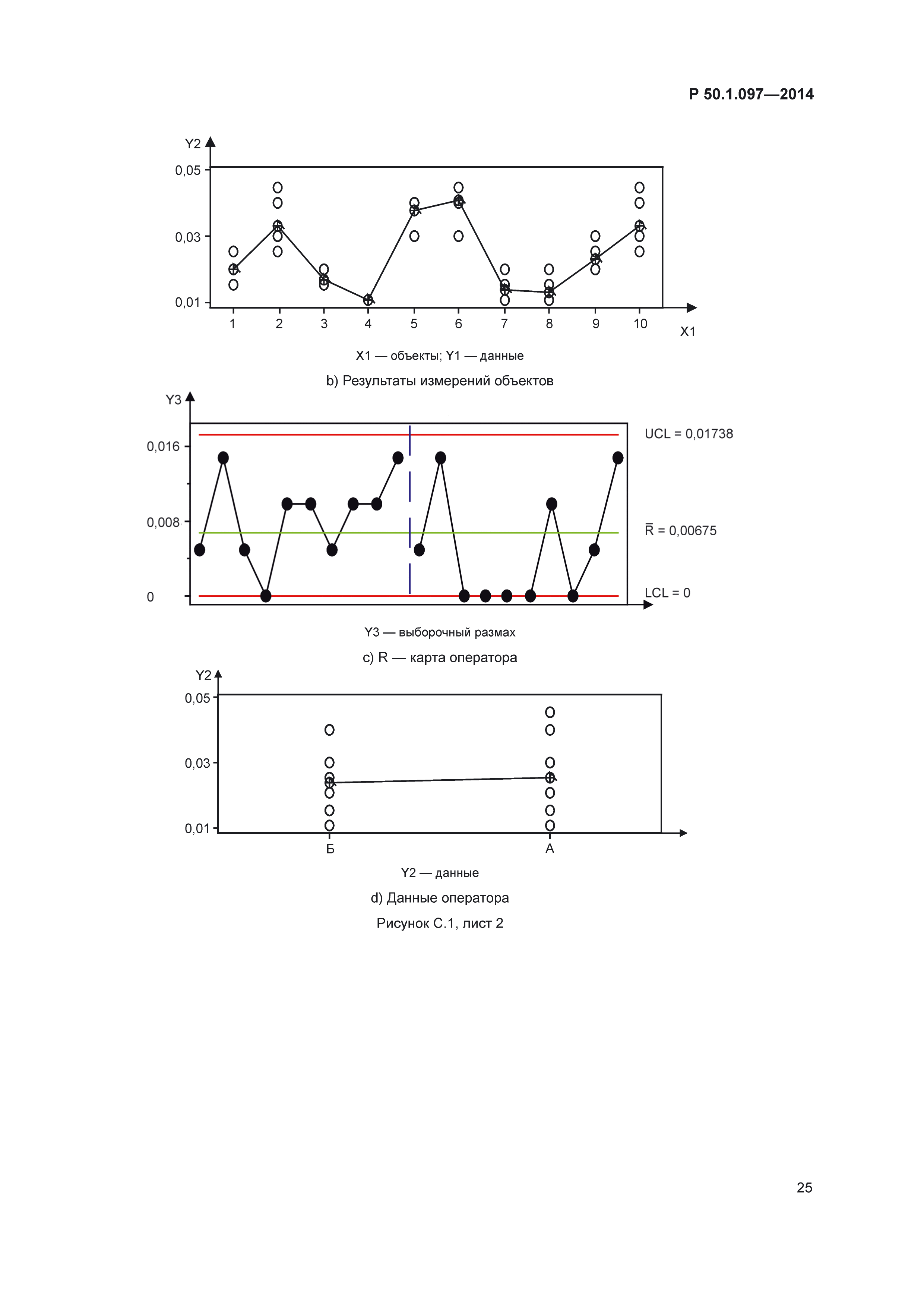 Р 50.1.097-2014