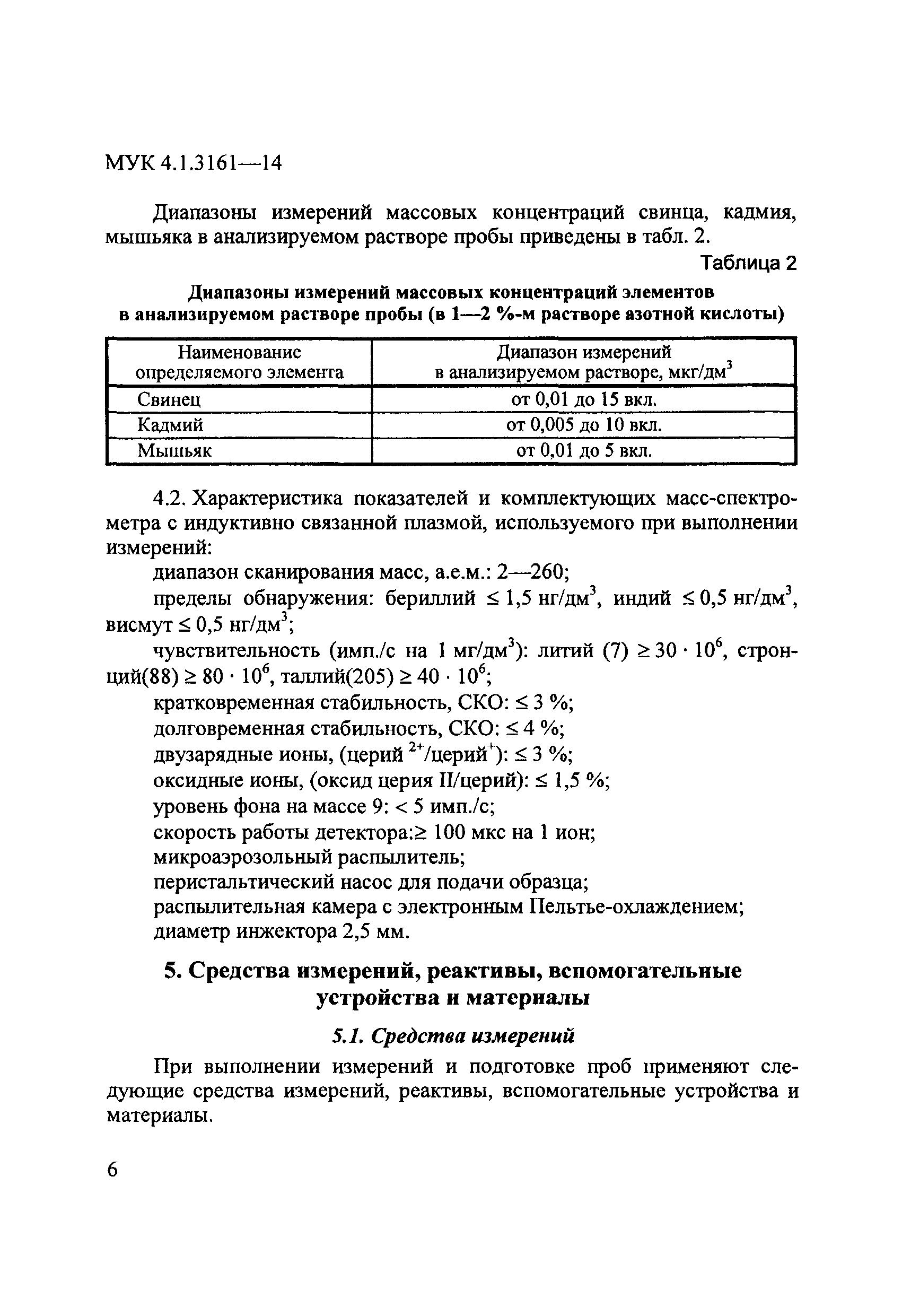 МУК 4.1.3161-14