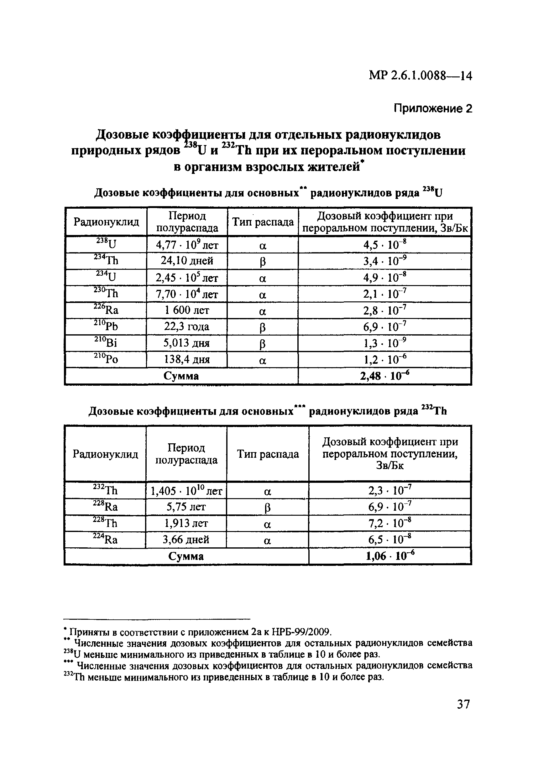 МР 2.6.1.0088-14