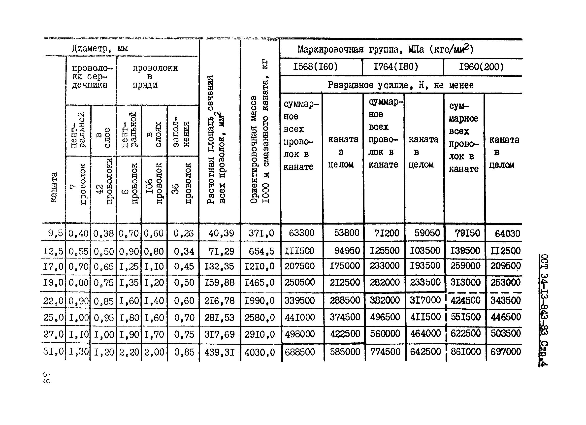 ОСТ 34-13-843-83