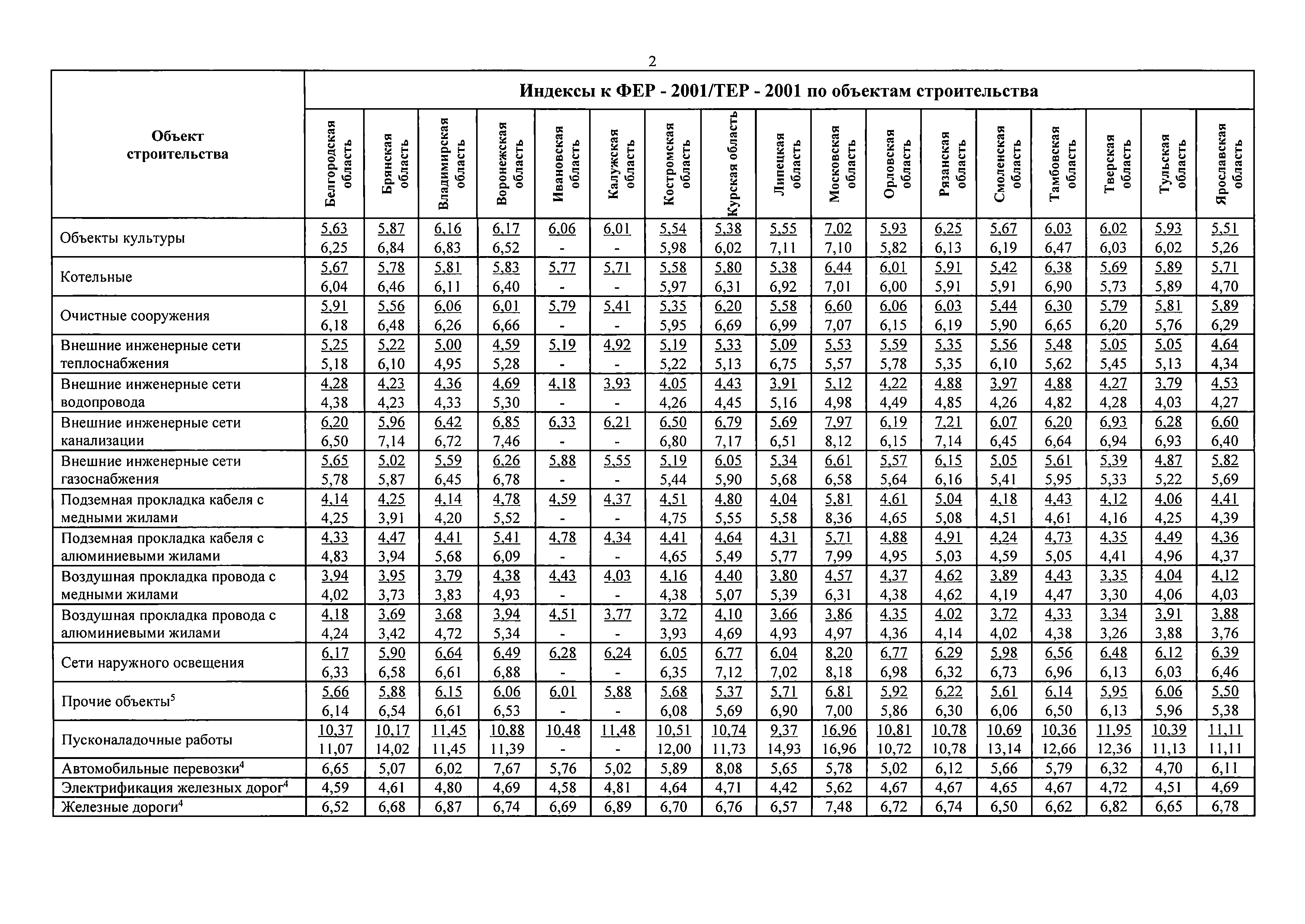 Письмо 3004-ЛС/08