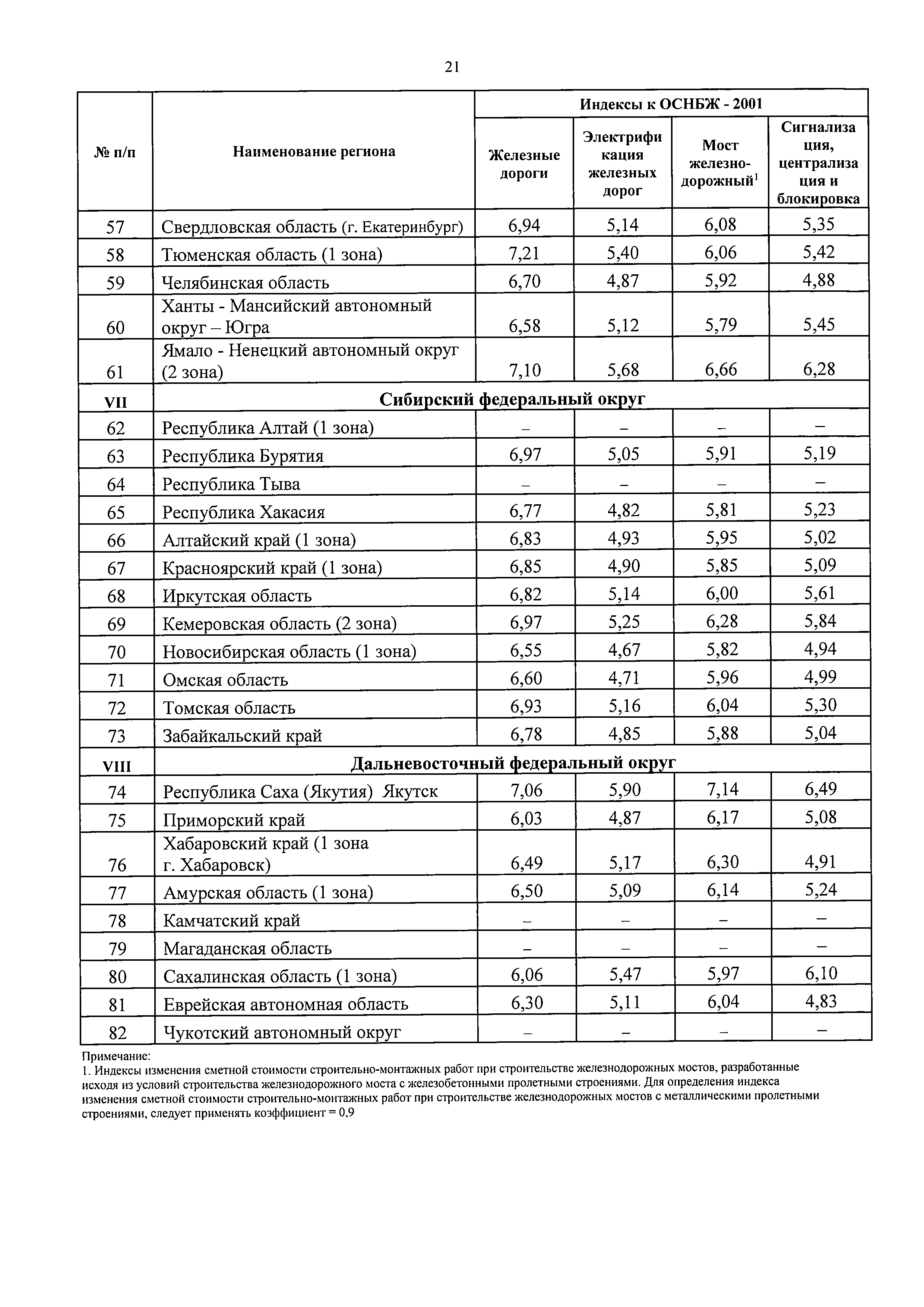 Письмо 3004-ЛС/08