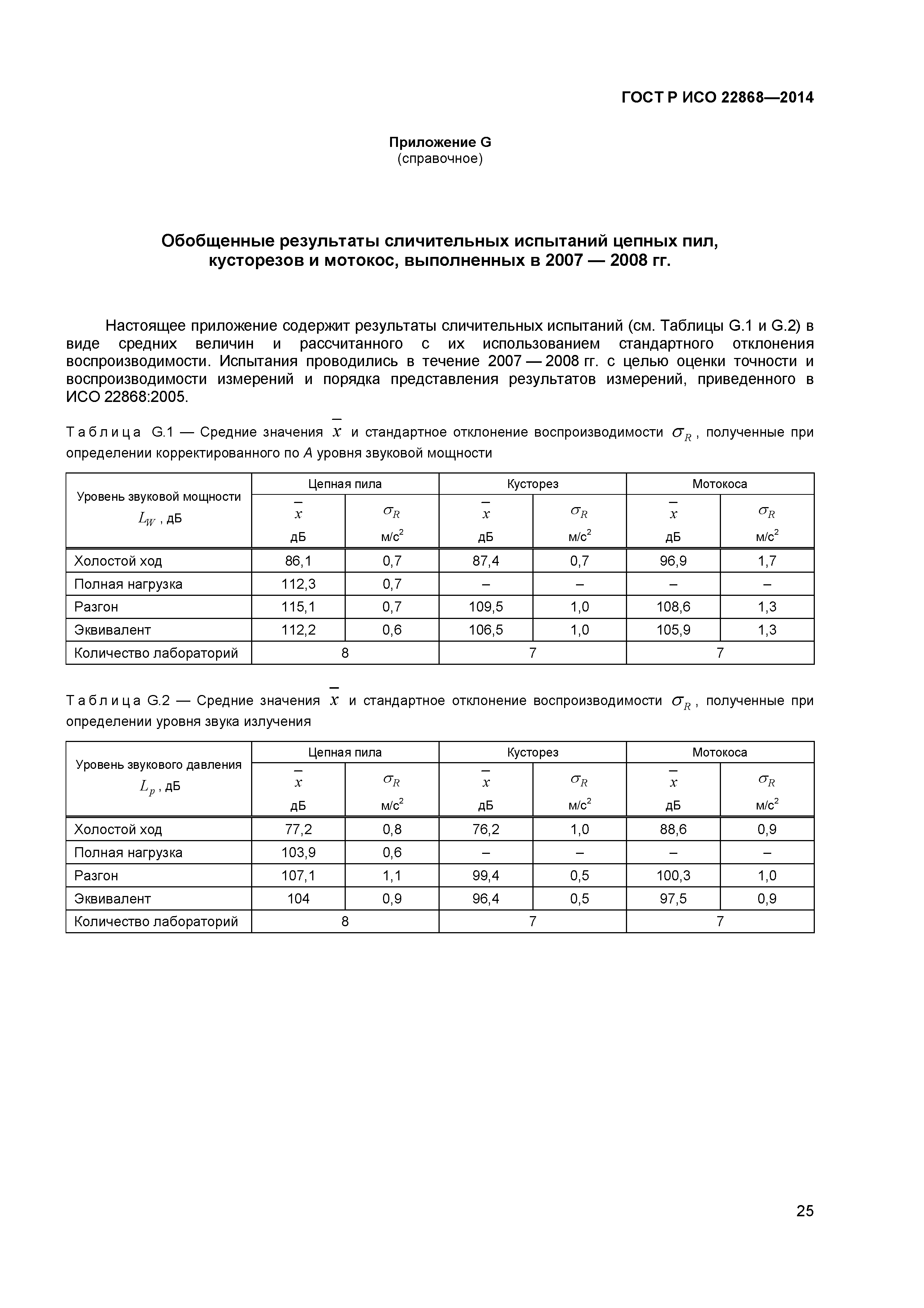 ГОСТ Р ИСО 22868-2014