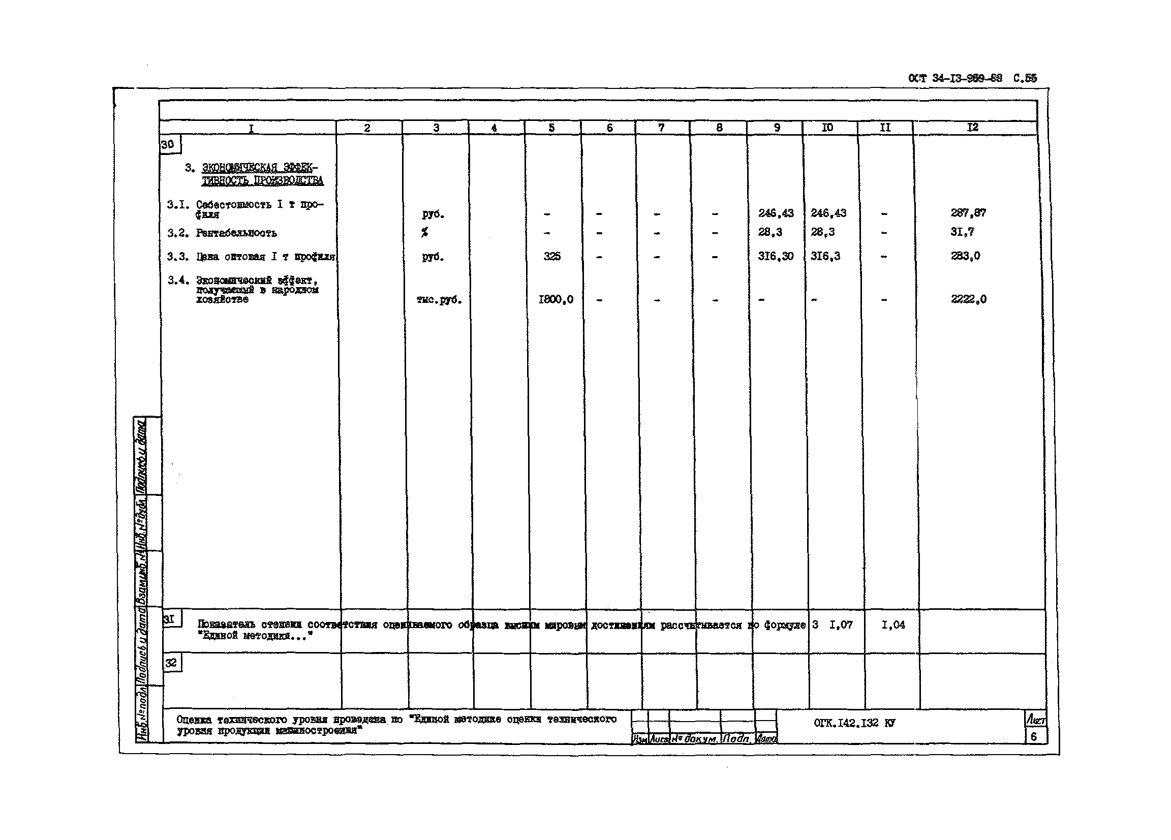 ОСТ 34-13-959-88