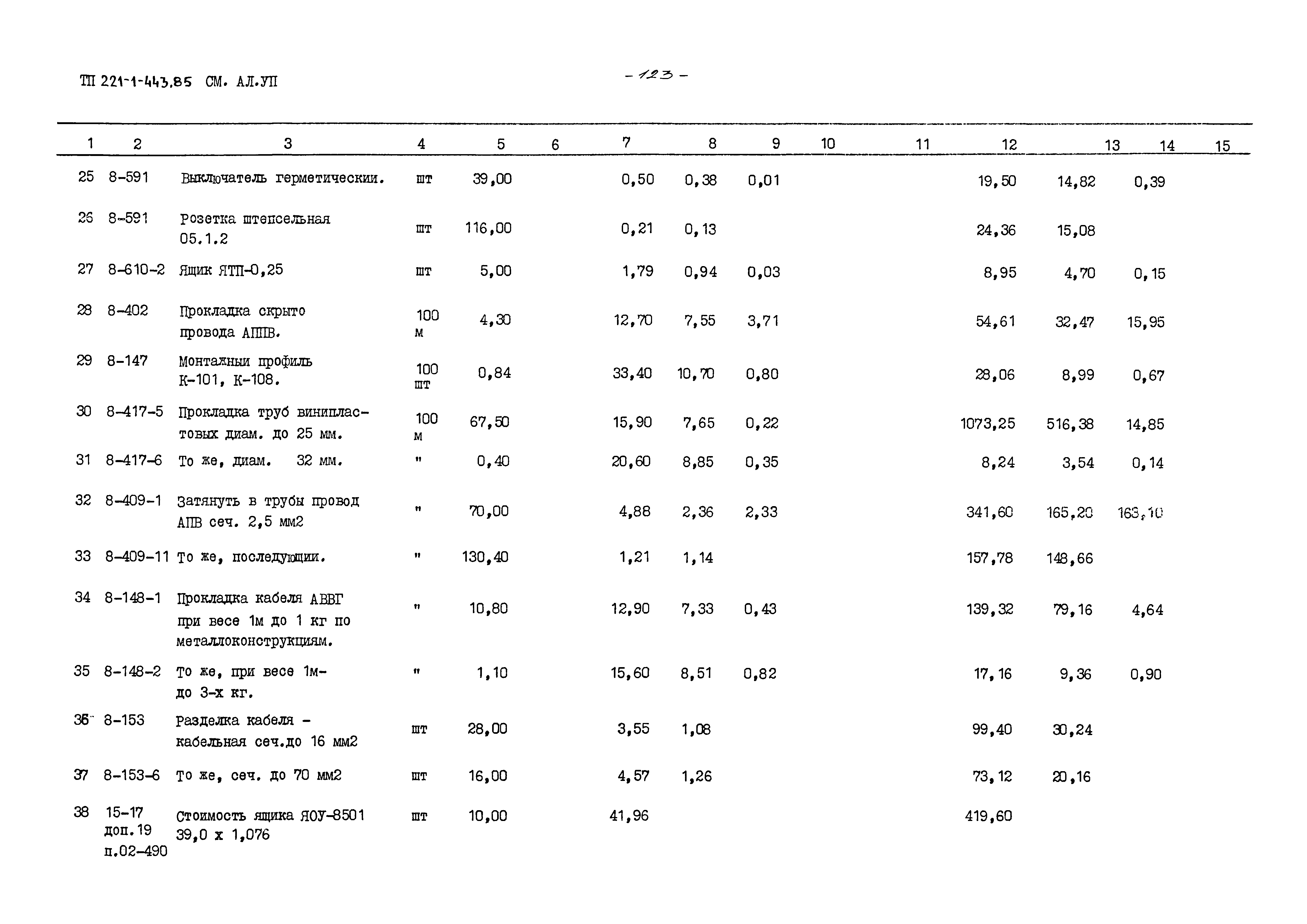 Типовой проект 221-1-443.85