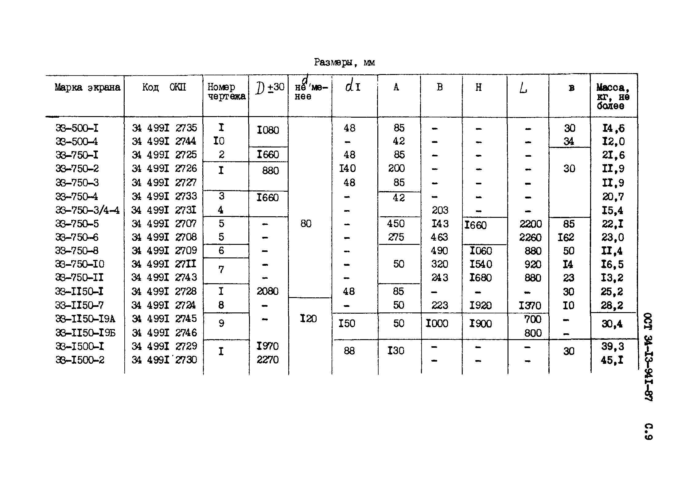 ОСТ 34-13-941-87