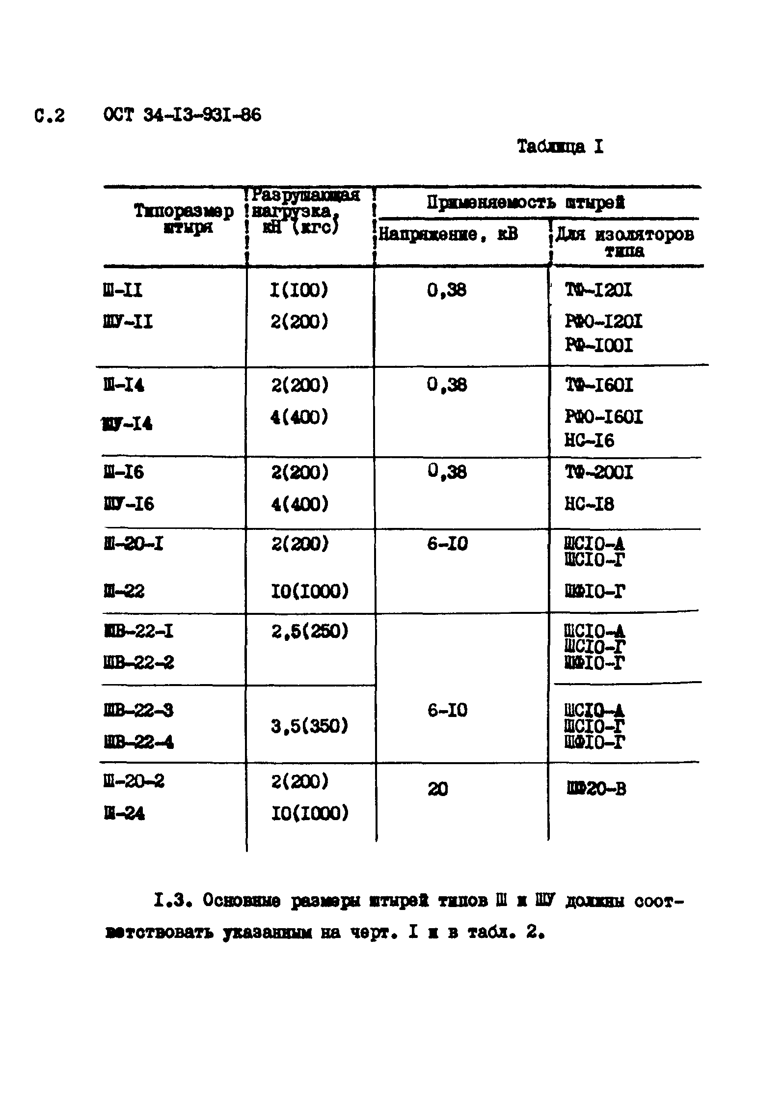 ОСТ 34-13-931-86