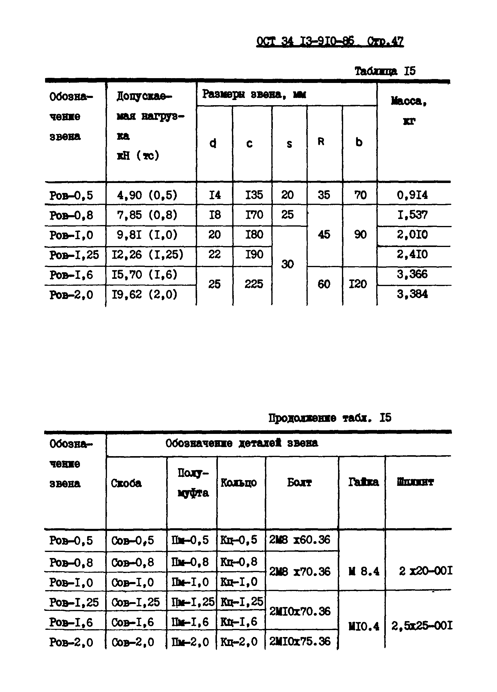 ОСТ 34-13-910-86