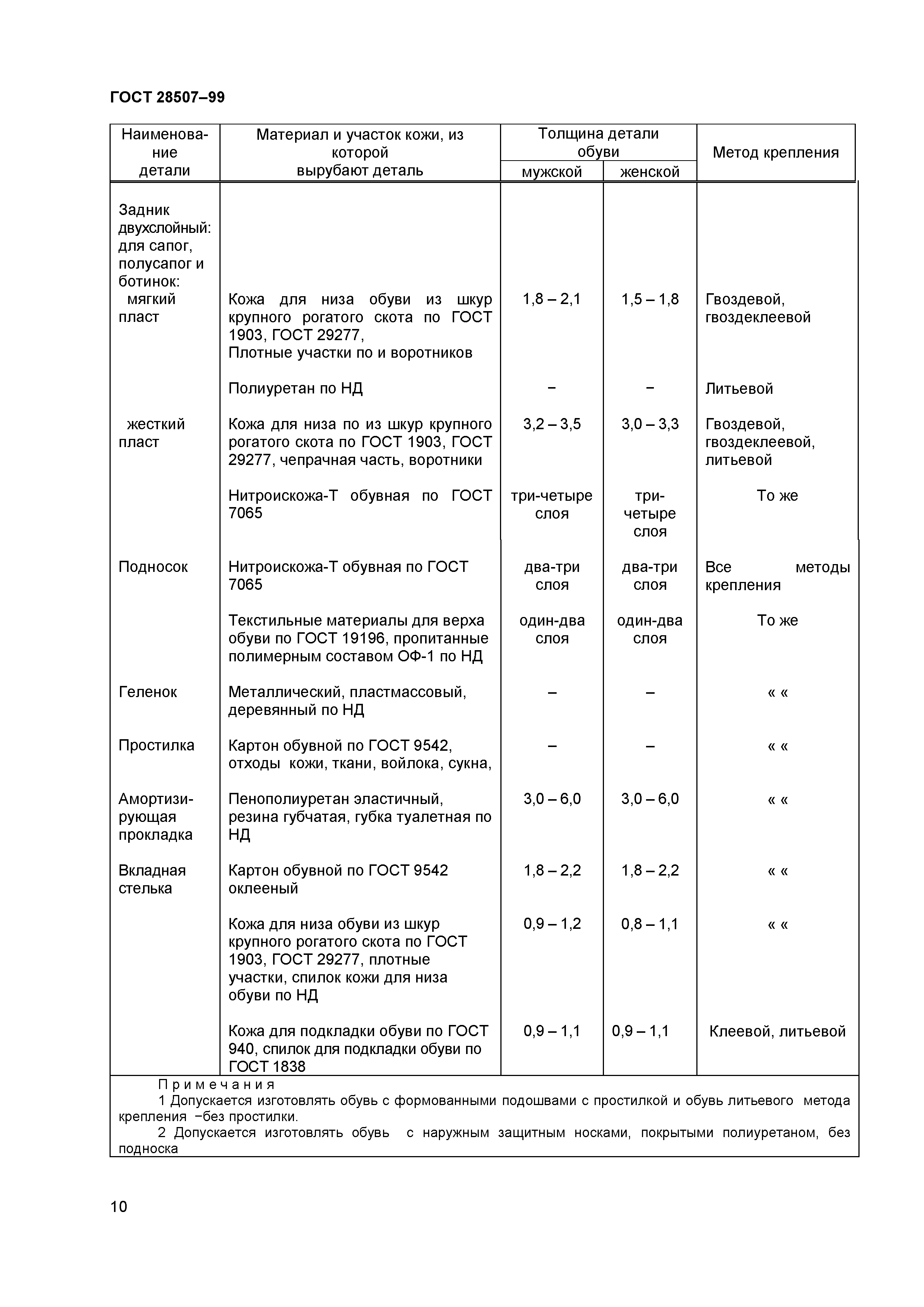 ГОСТ 28507-99