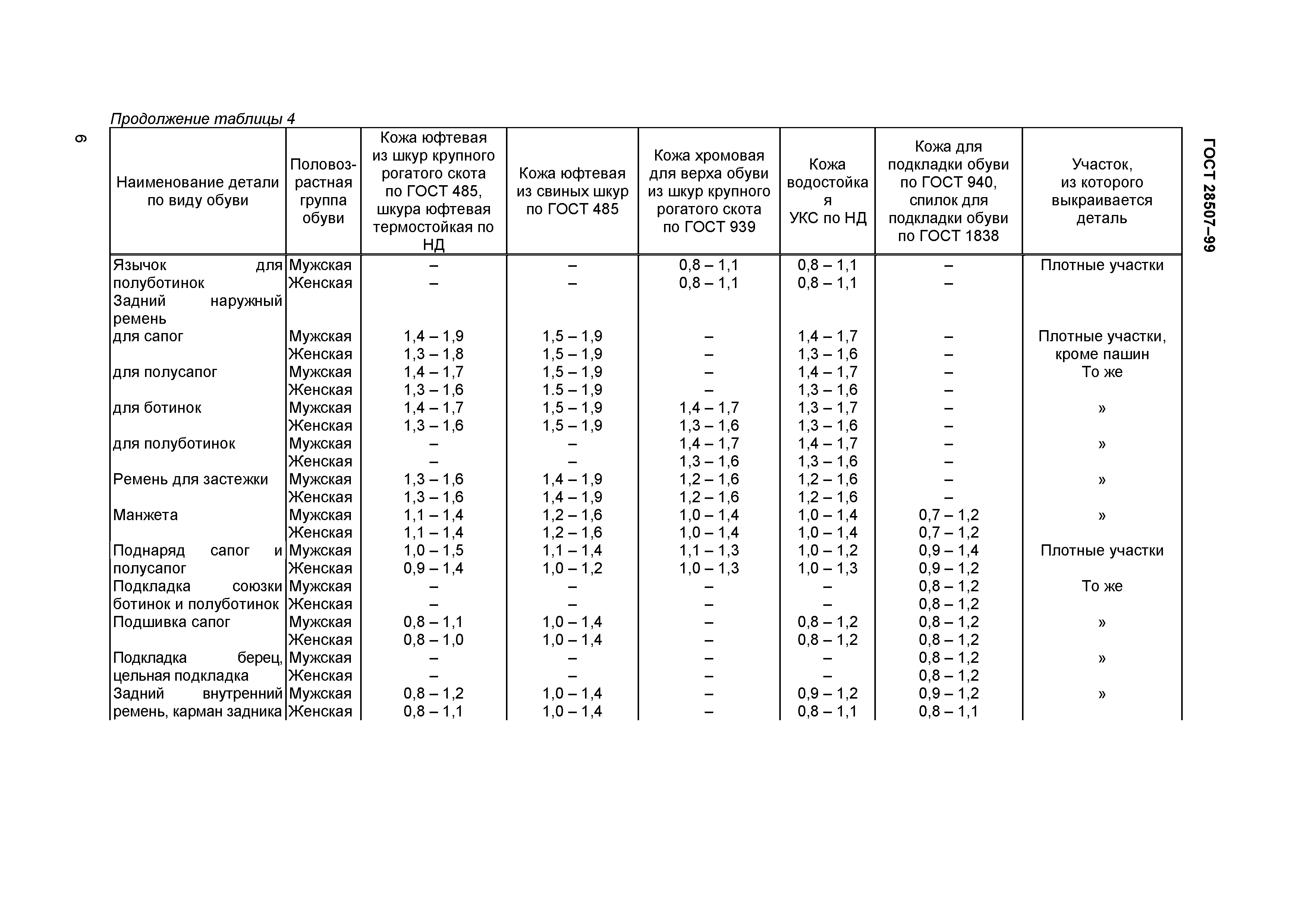 ГОСТ 28507-99