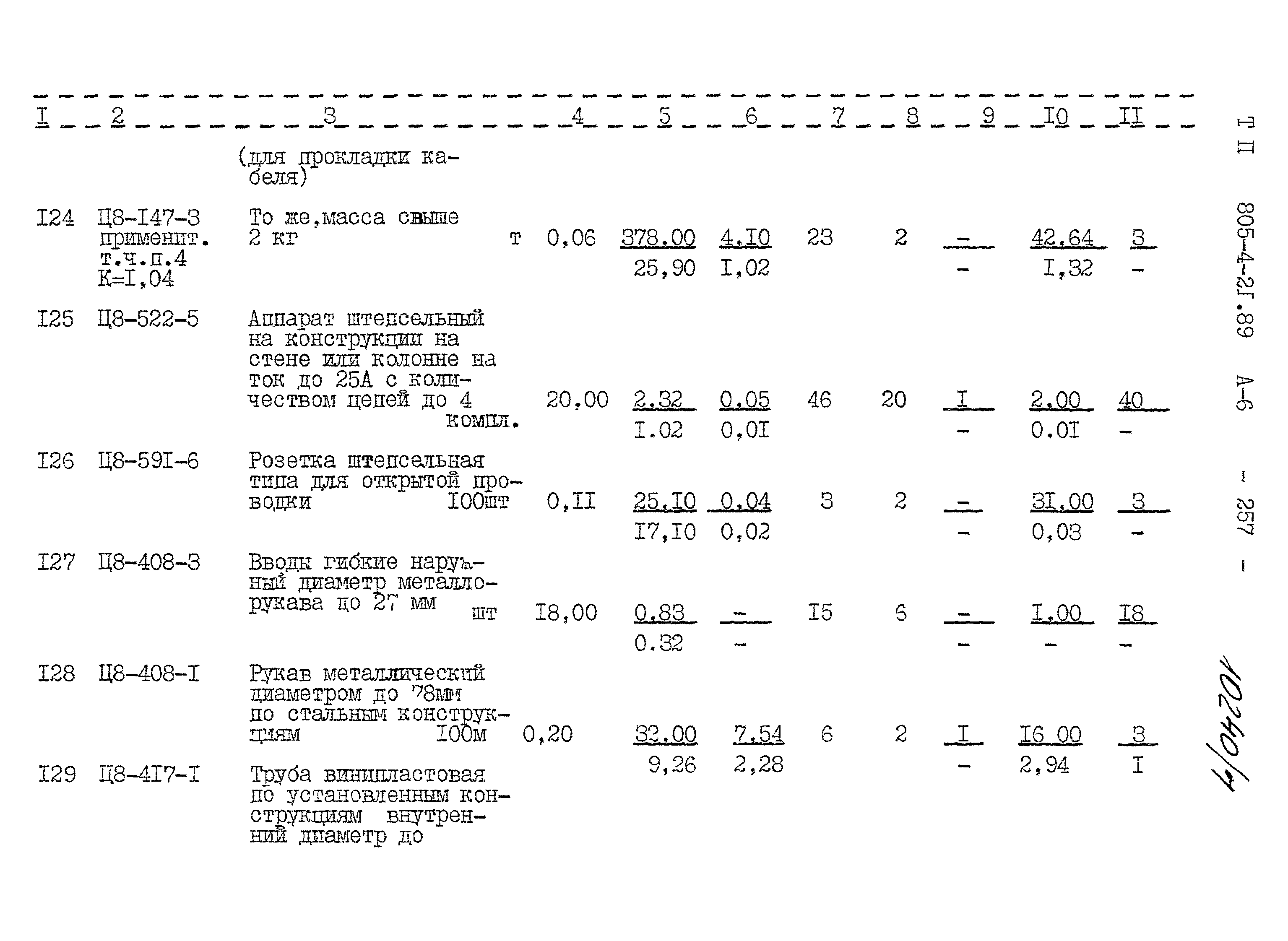 Типовой проект 805-4-21.89