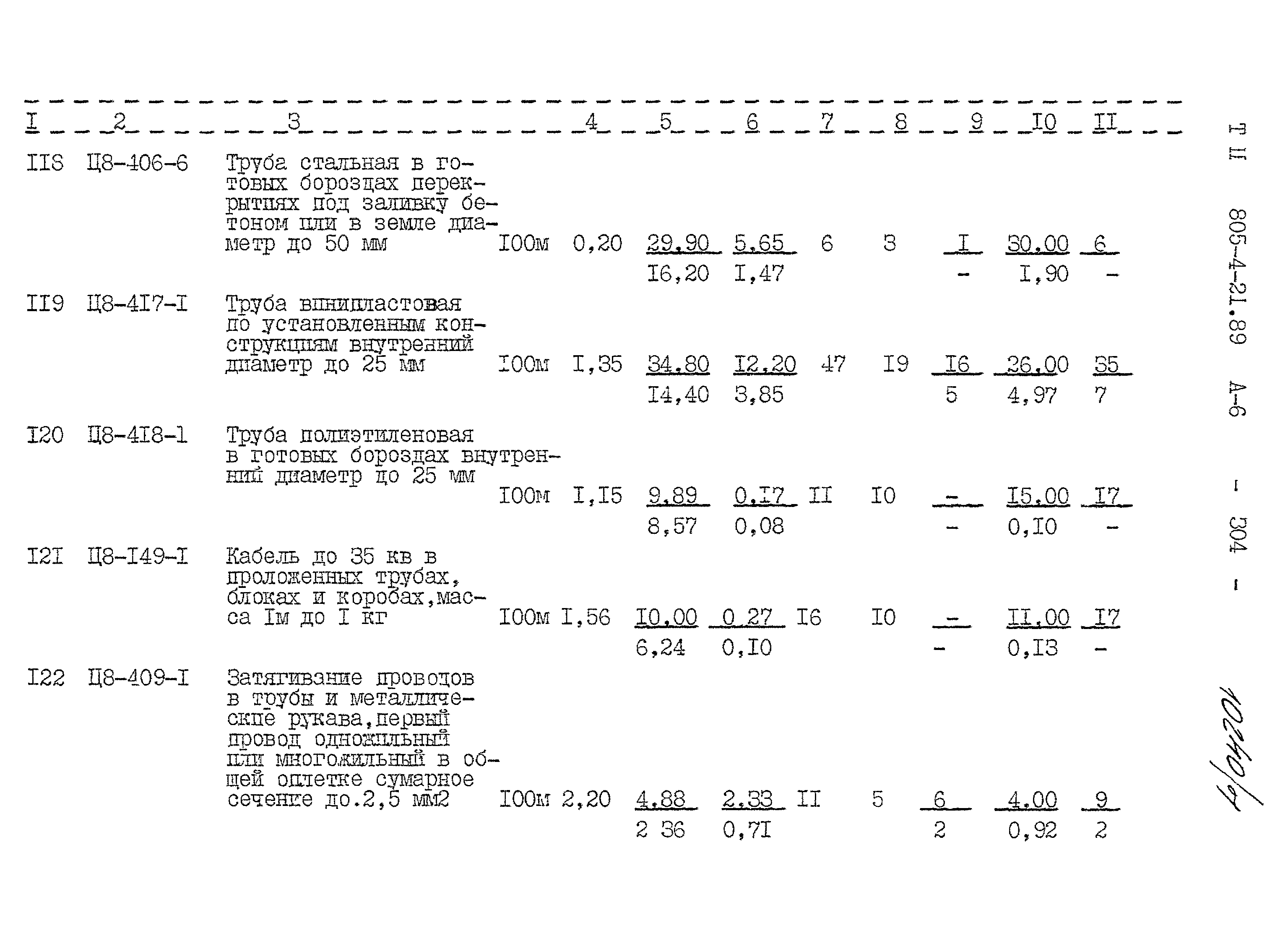 Типовой проект 805-4-21.89