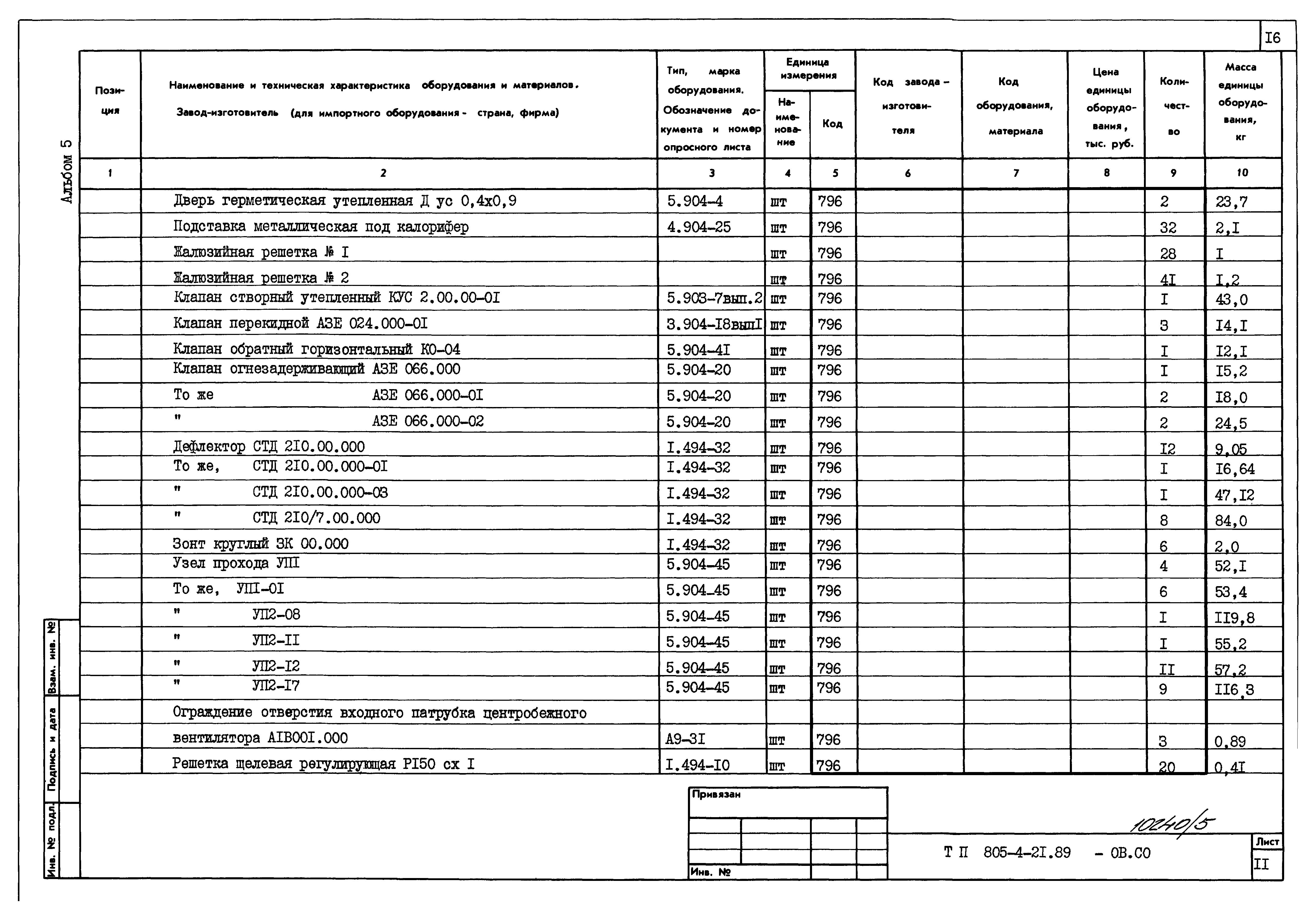 Типовой проект 805-4-21.89