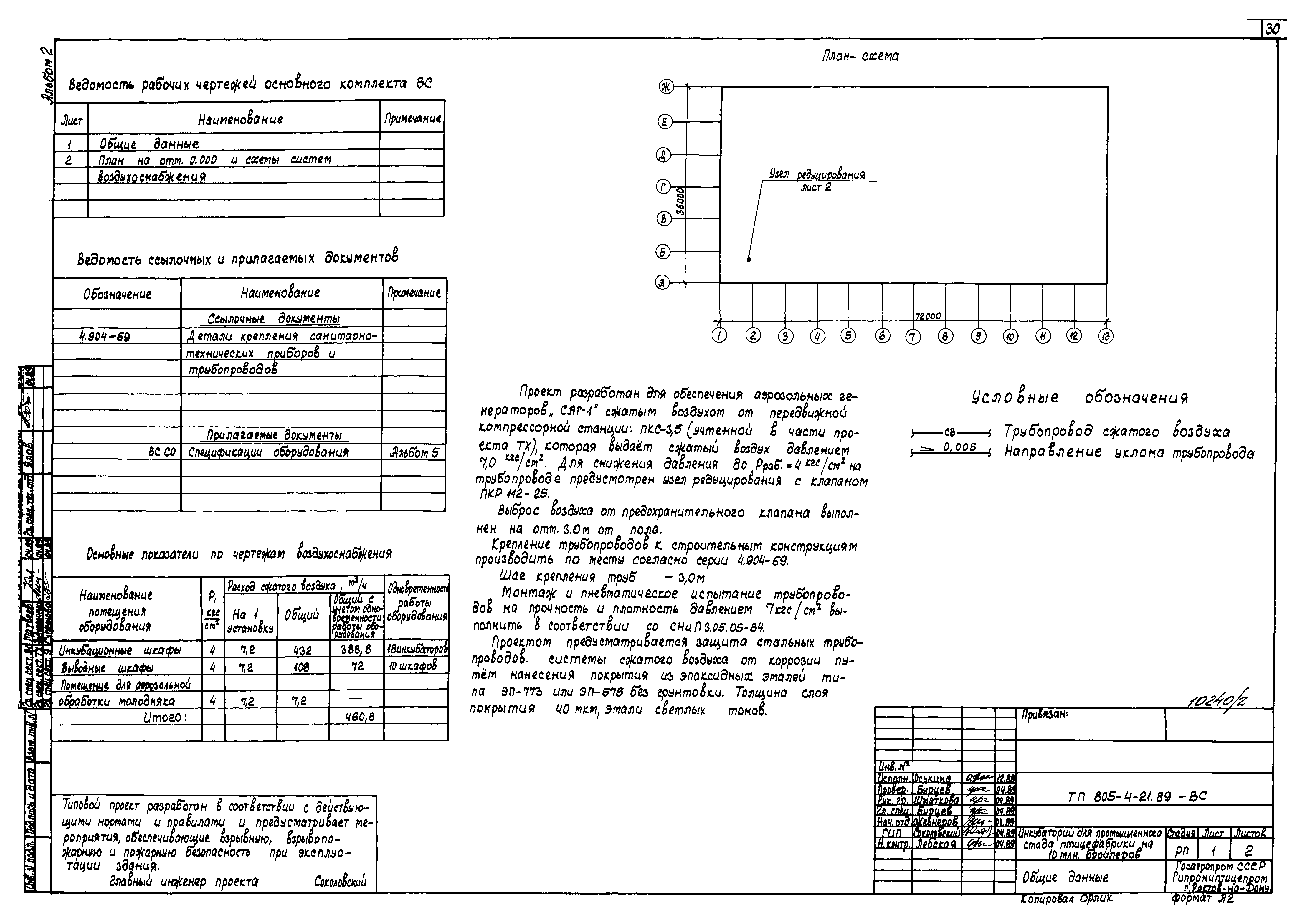 Типовой проект 805-4-21.89