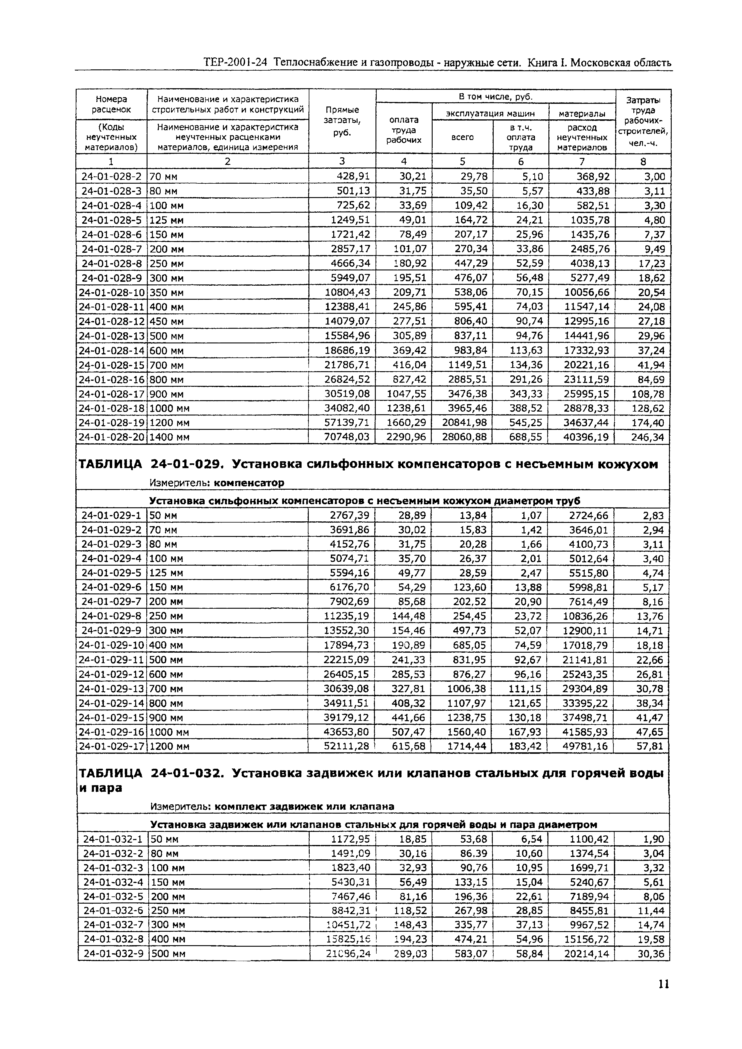 ТЕР 2001-24 Московской области