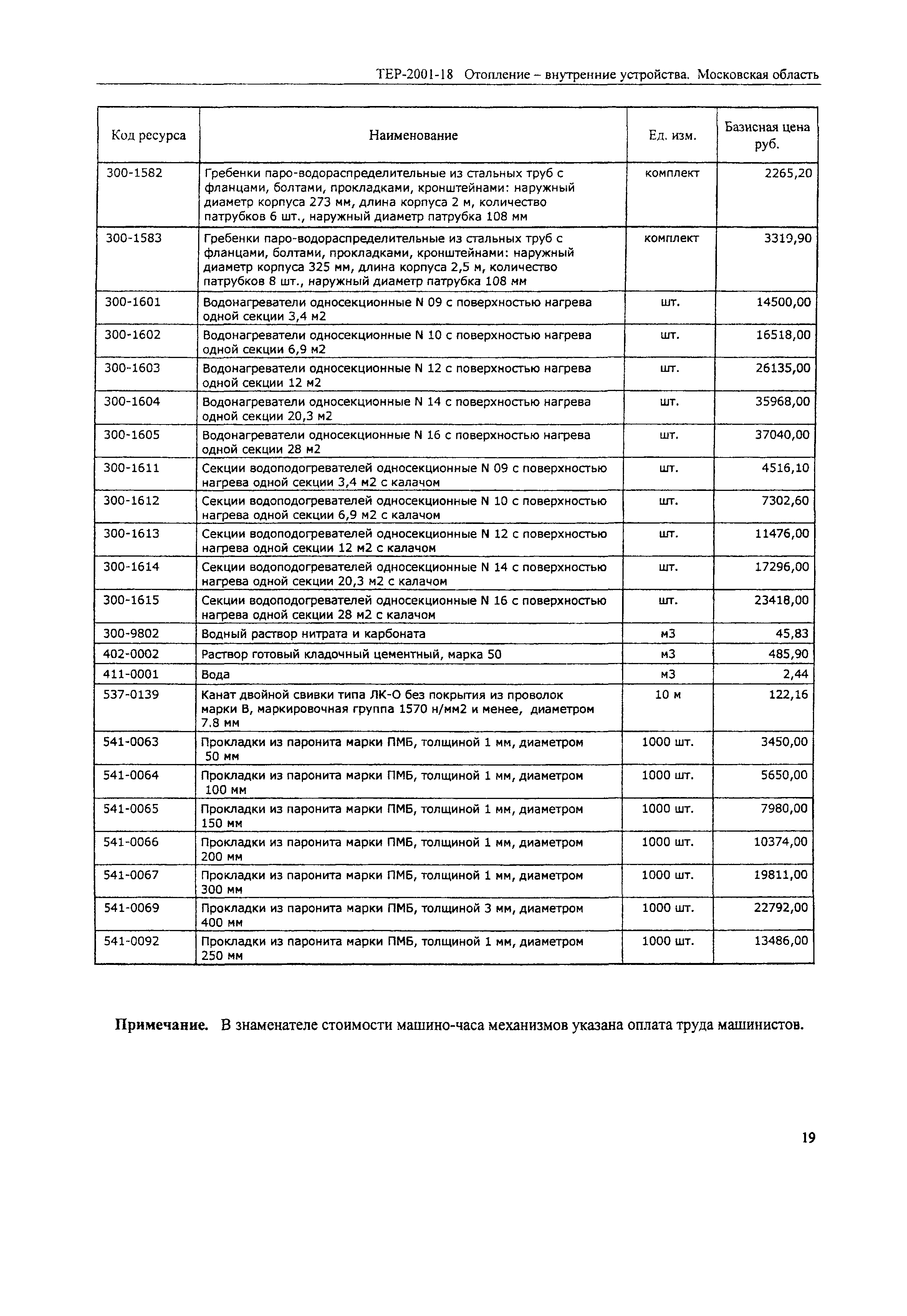 ТЕР 2001-18 Московской области