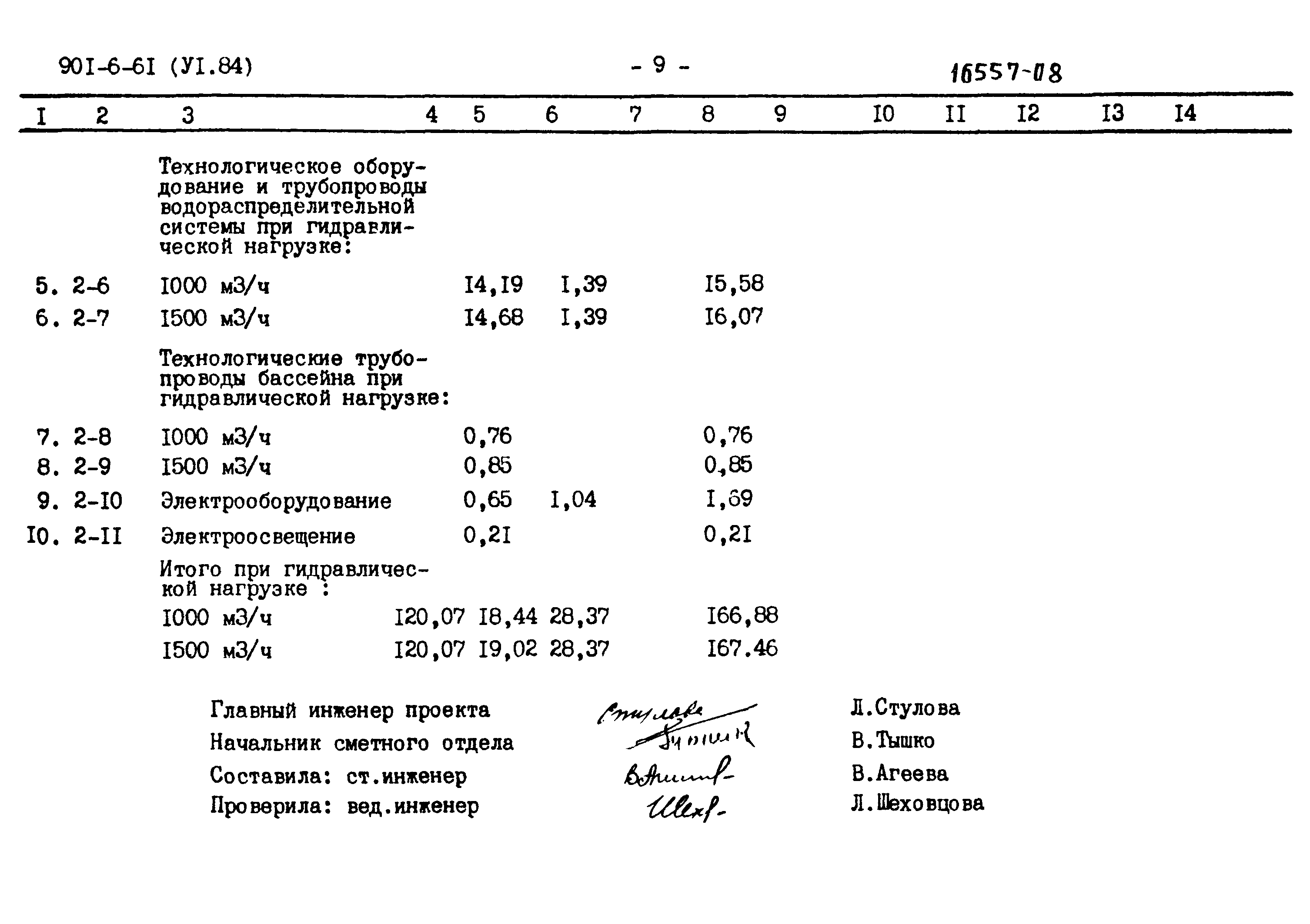 Типовой проект 901-6-61