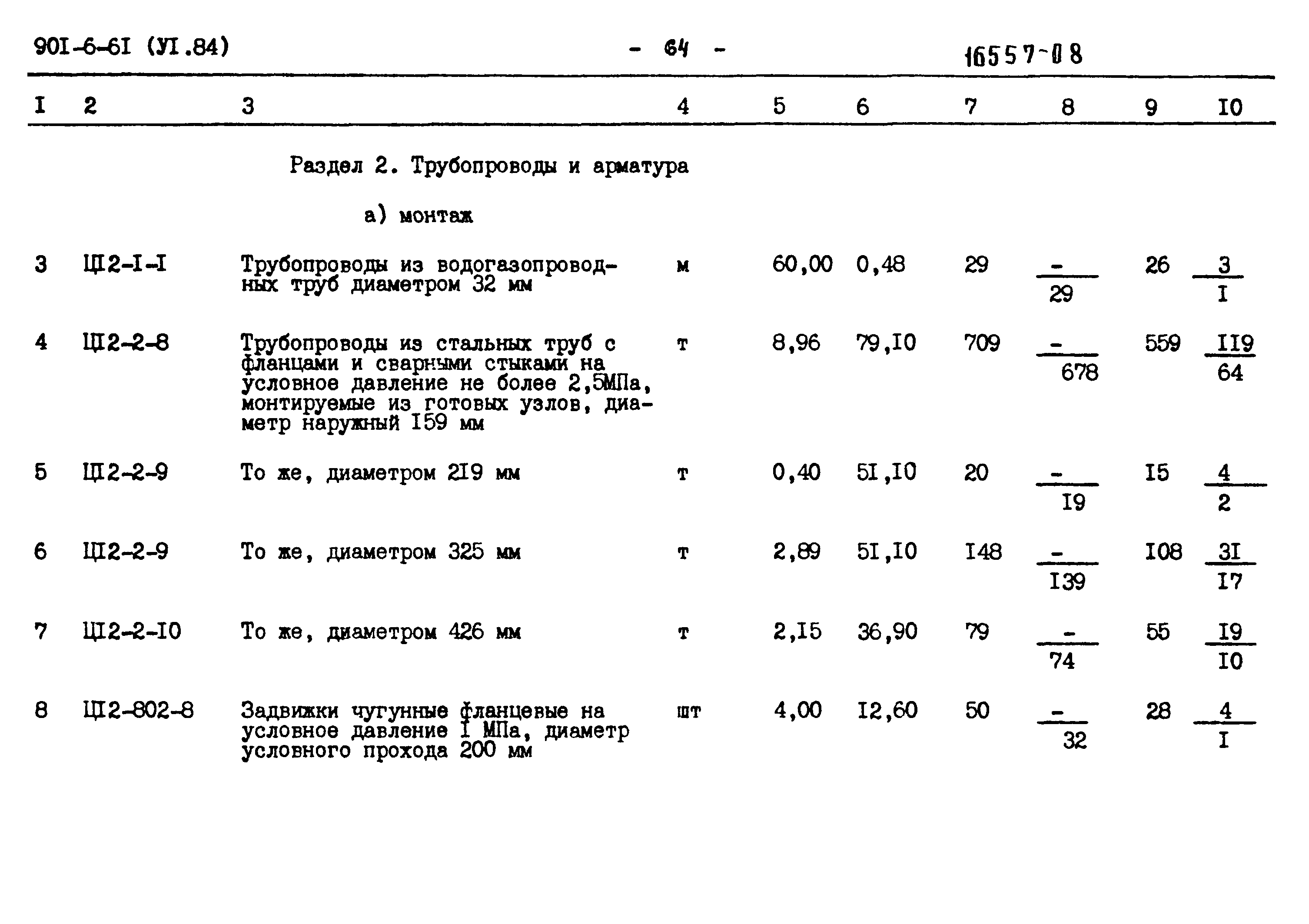 Типовой проект 901-6-61