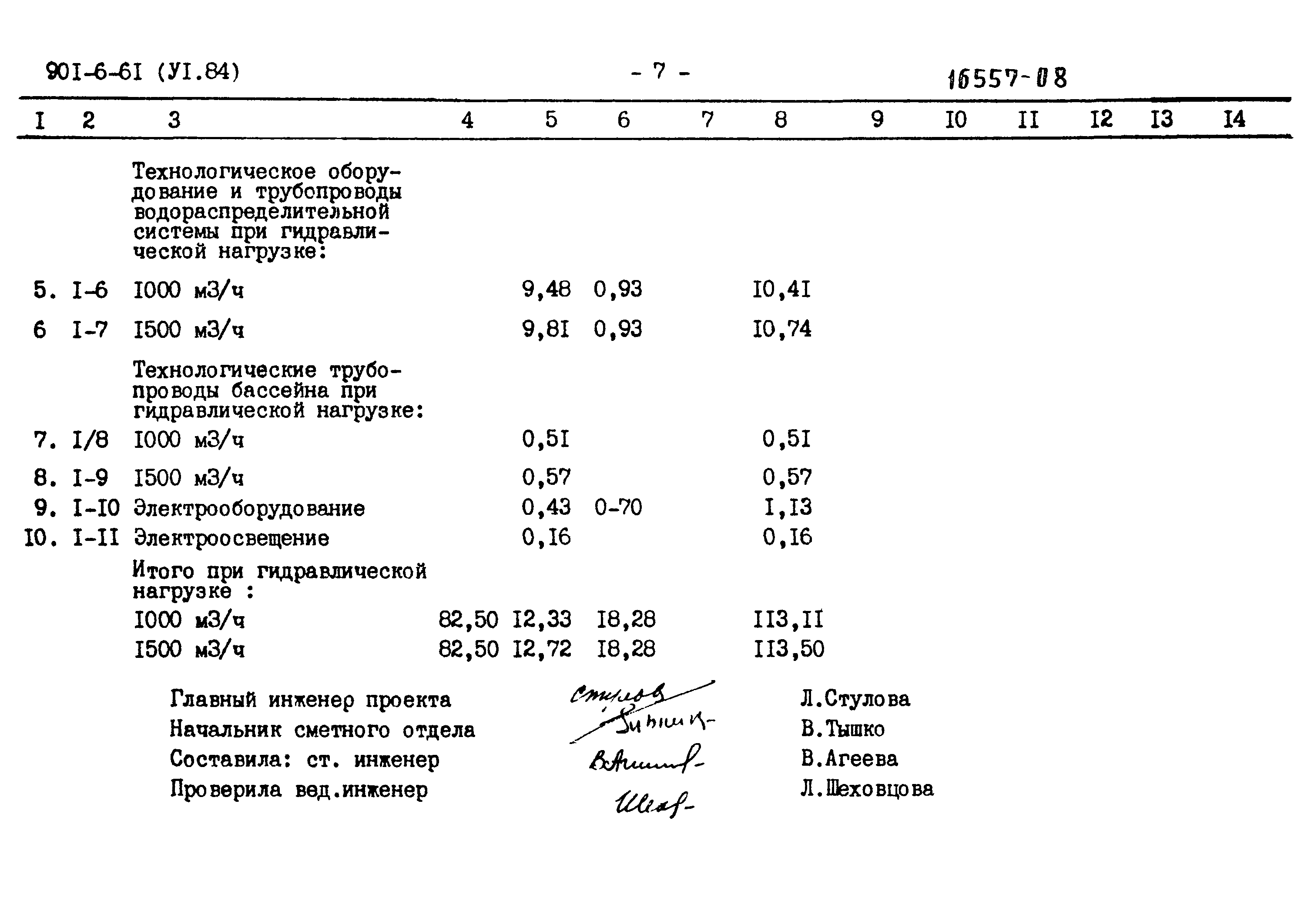 Типовой проект 901-6-61