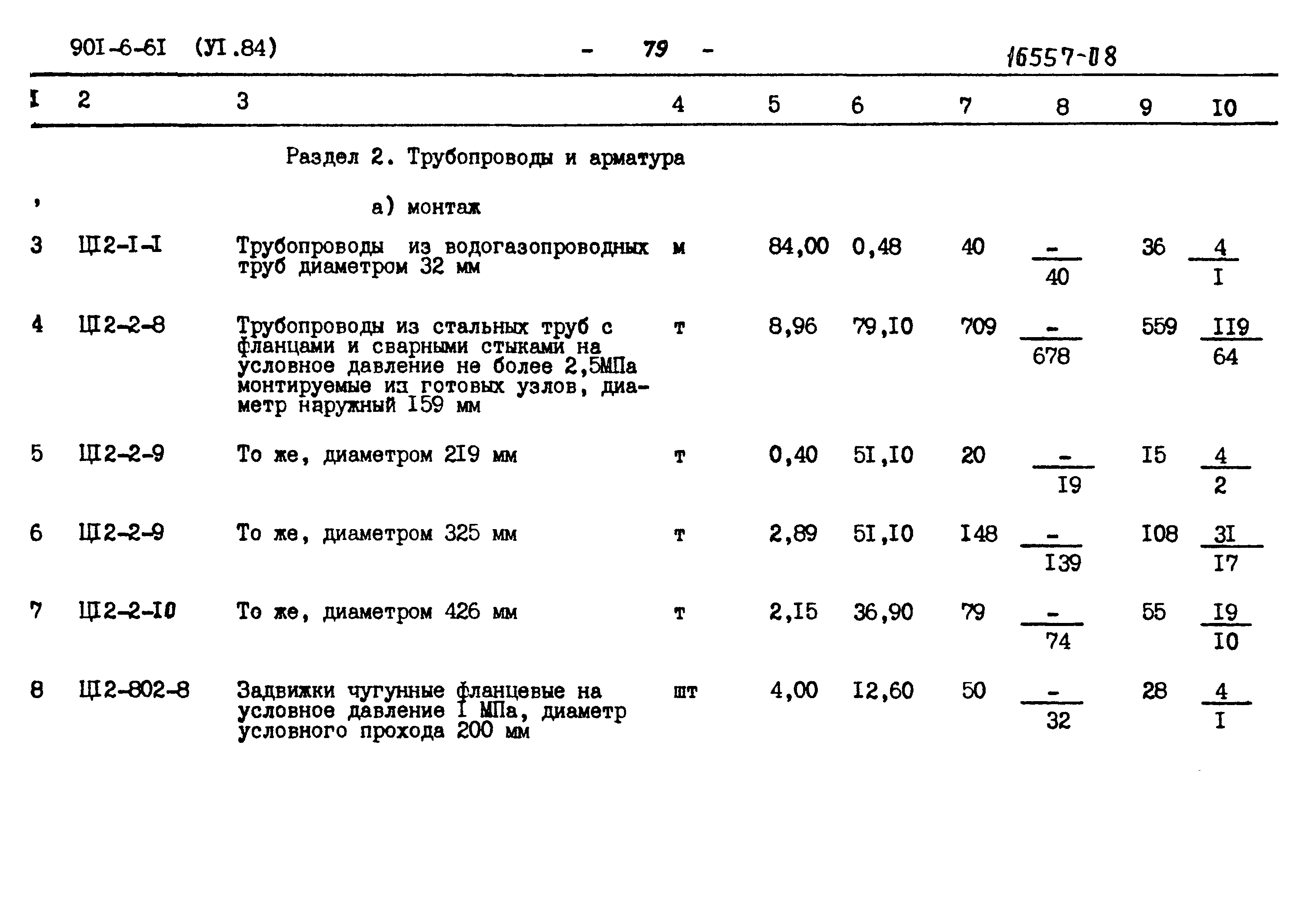 Типовой проект 901-6-61