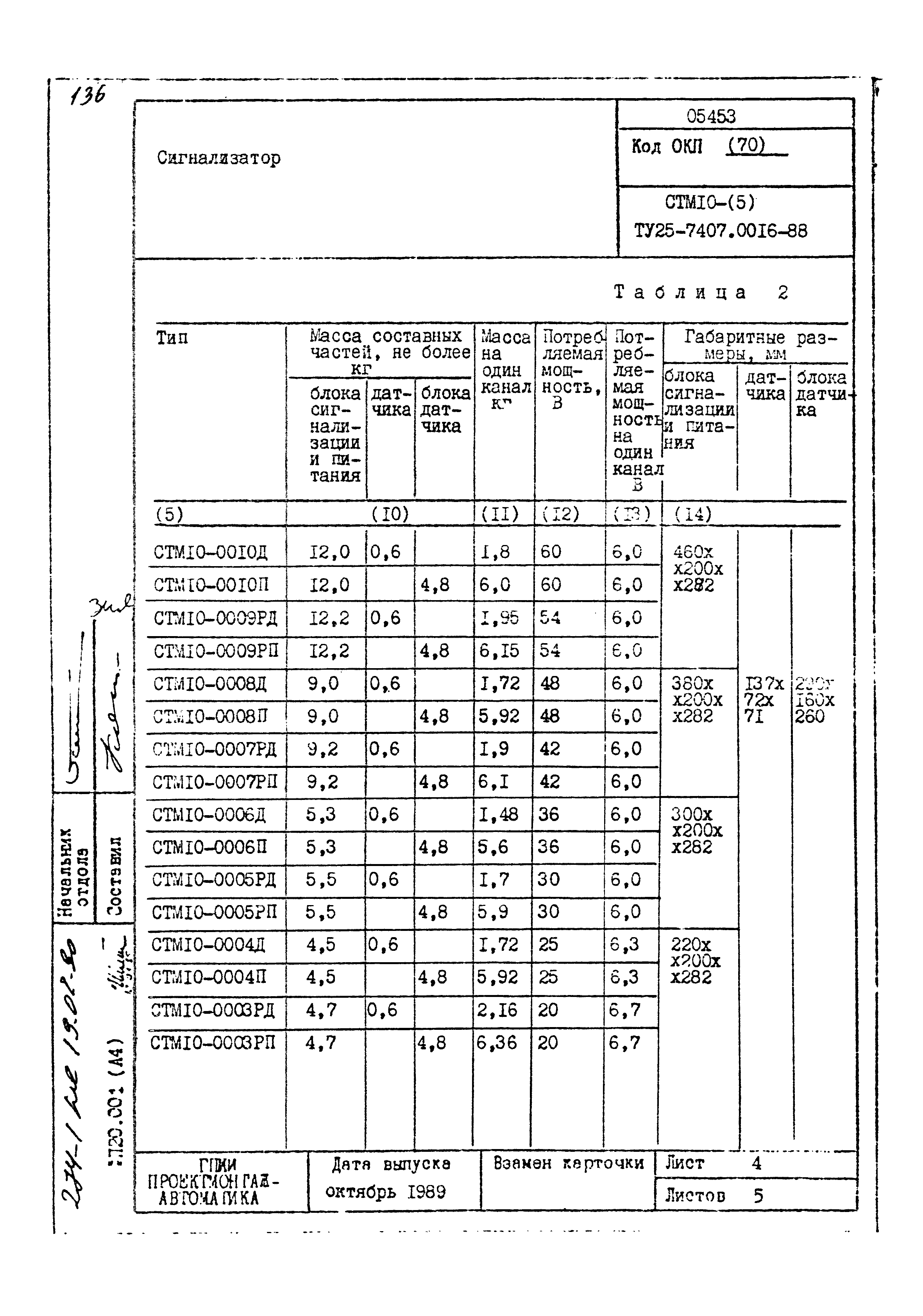 Том 1