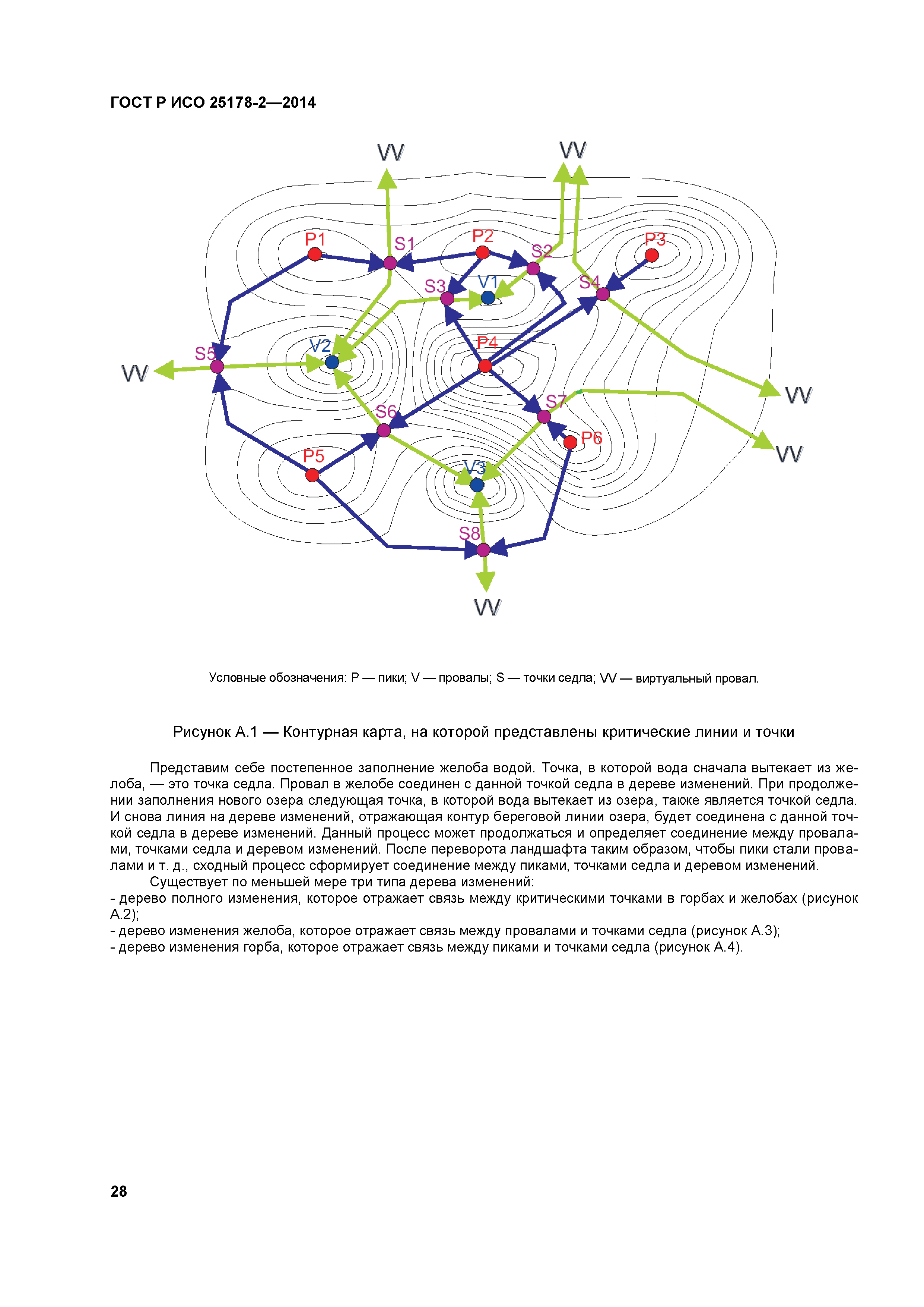 ГОСТ Р ИСО 25178-2-2014