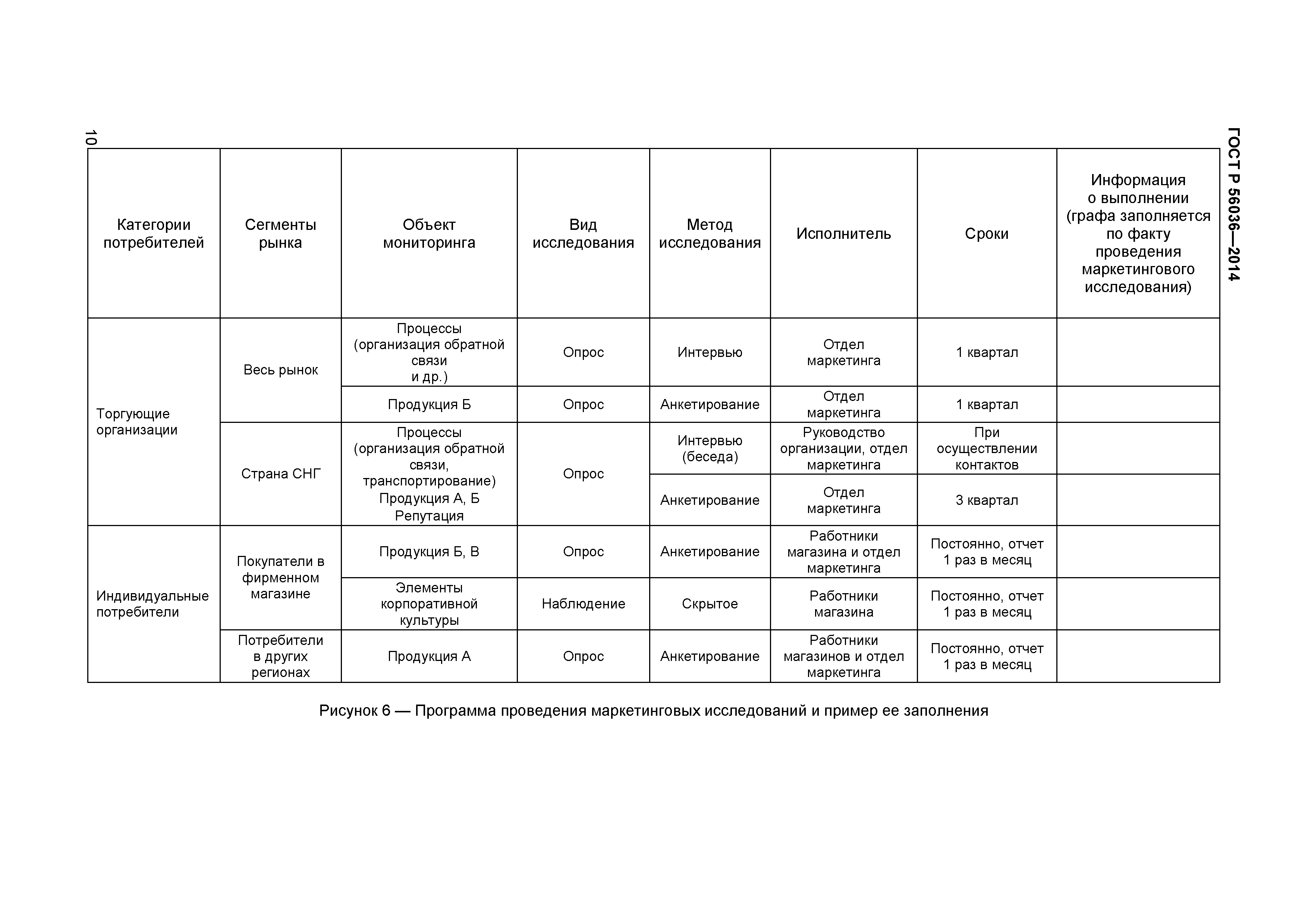 ГОСТ Р 56036-2014