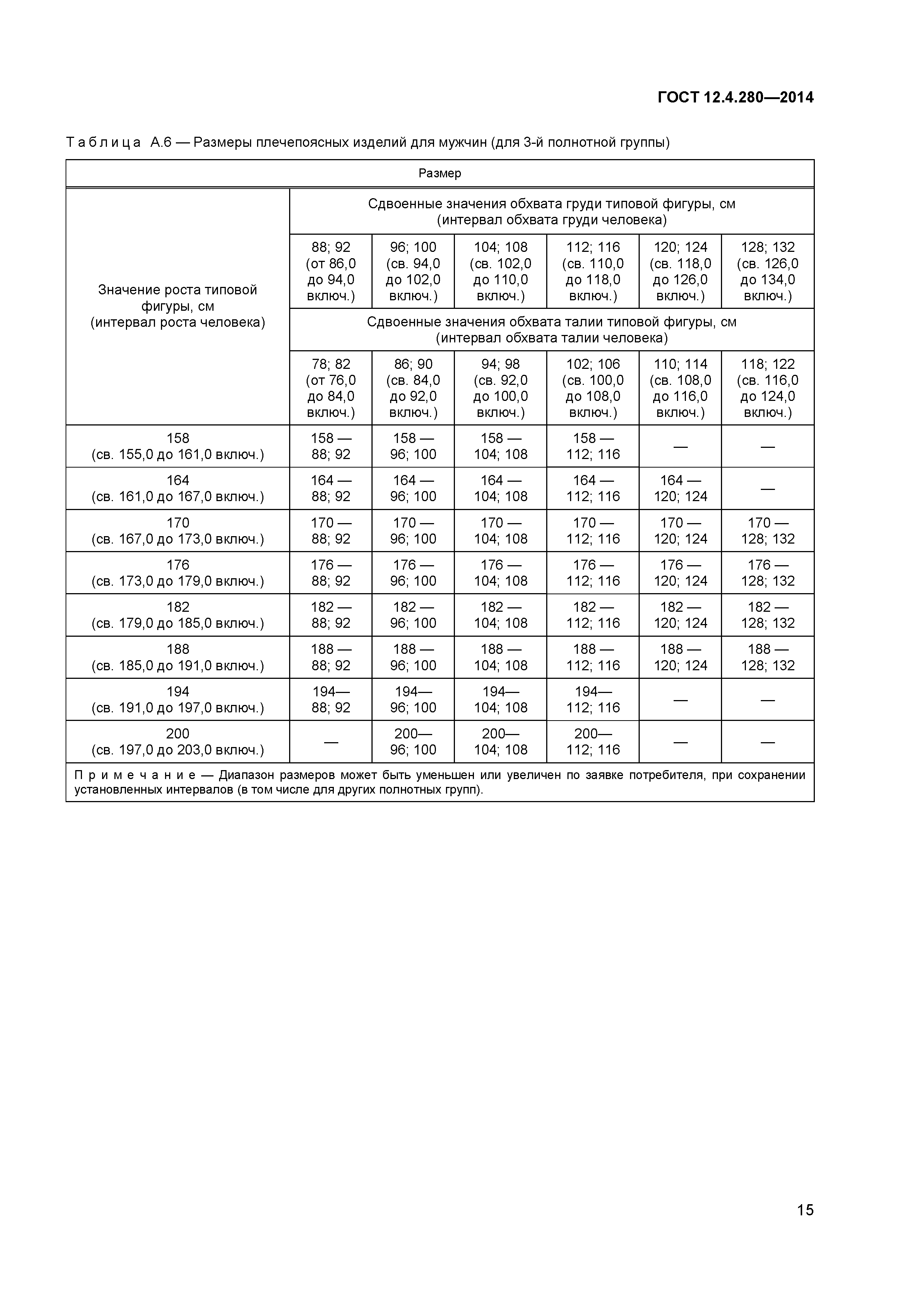 ГОСТ 12.4.280-2014