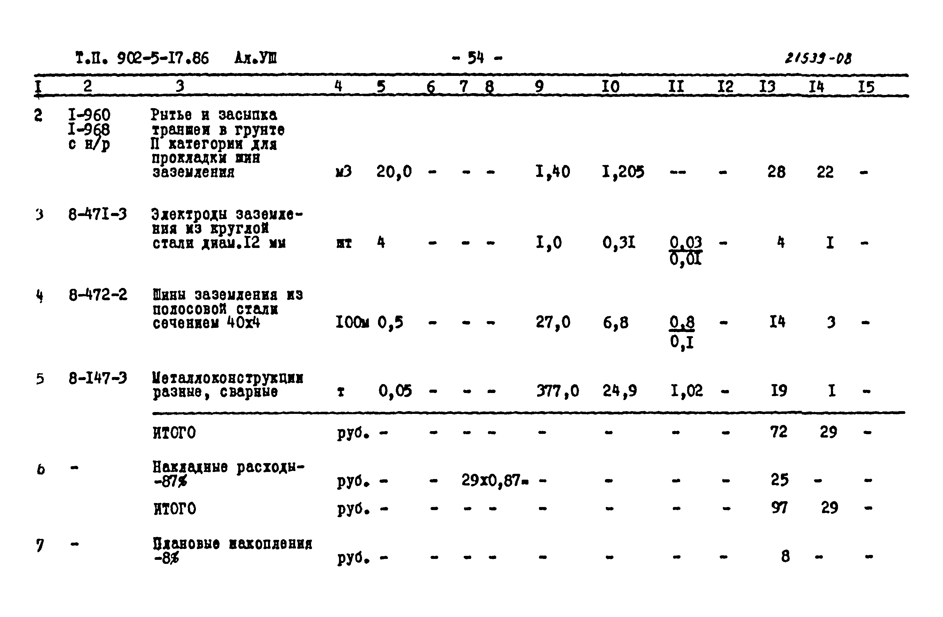 Типовой проект 902-5-17.86