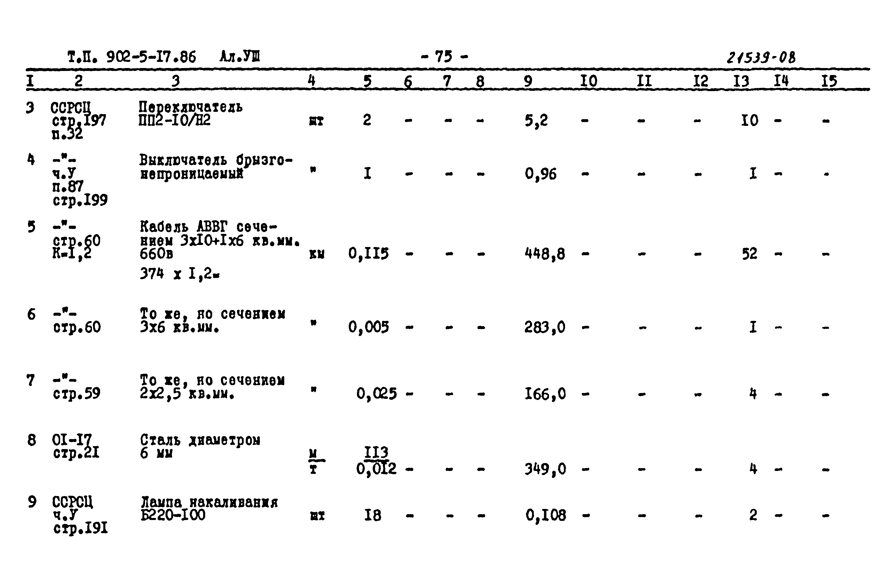 Типовой проект 902-5-17.86