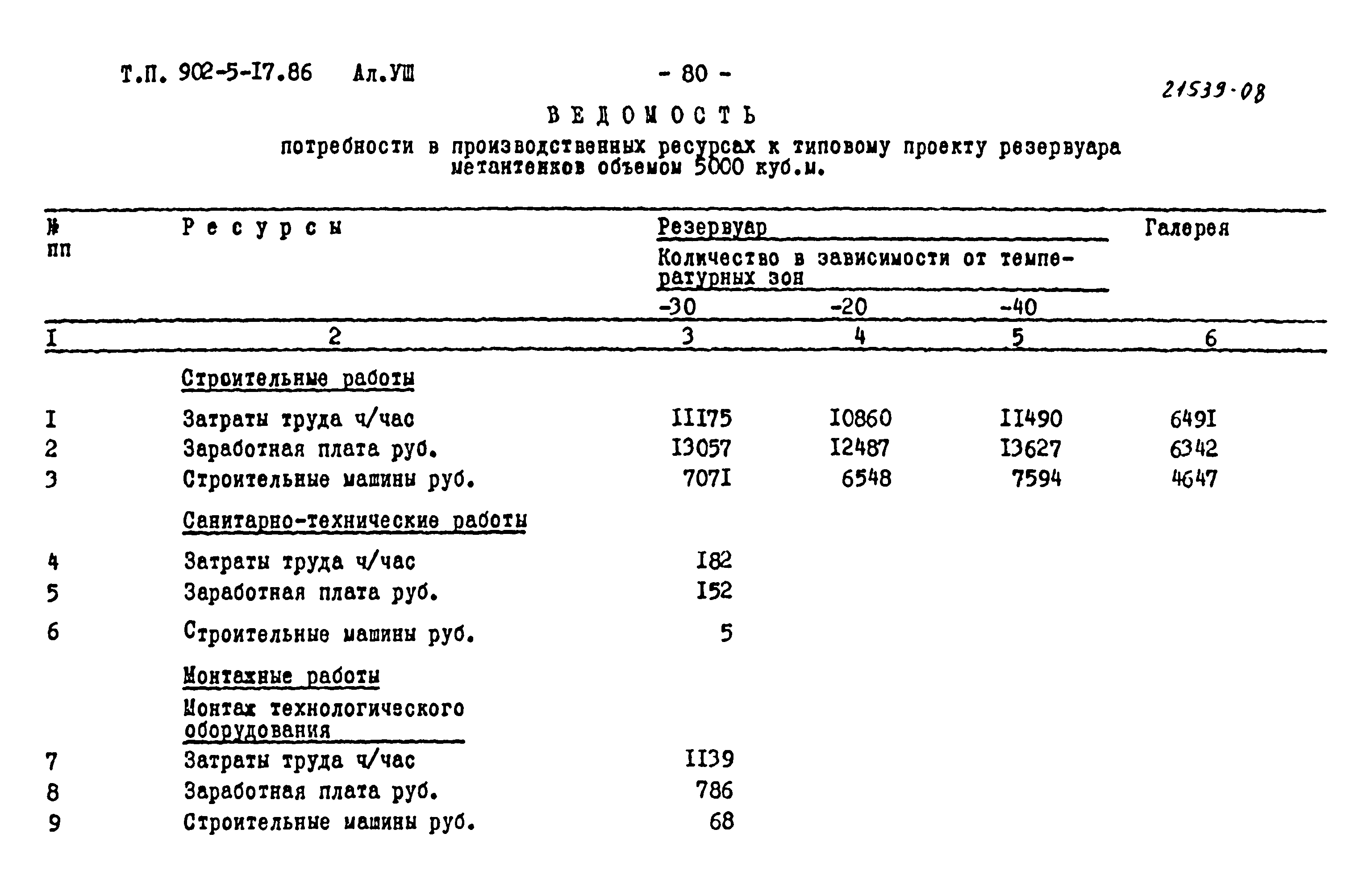 Типовой проект 902-5-17.86