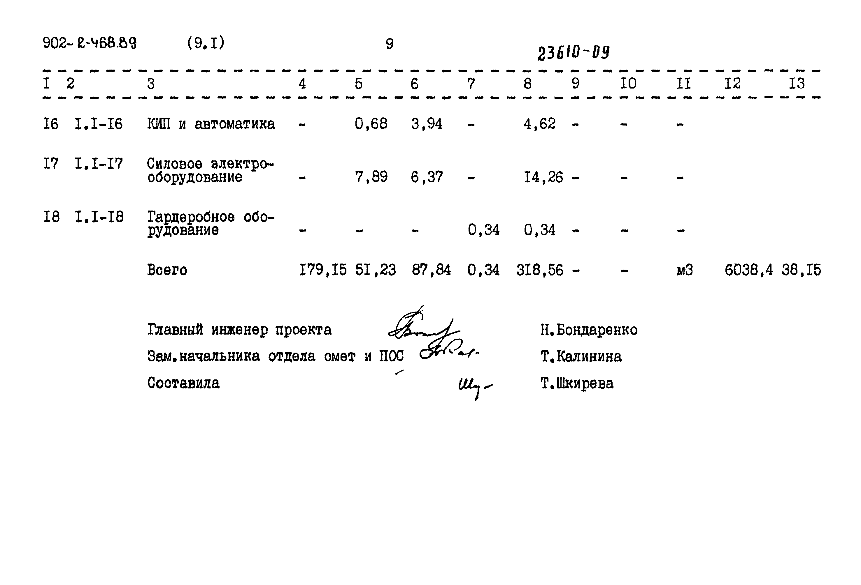 Типовой проект 902-2-468.89