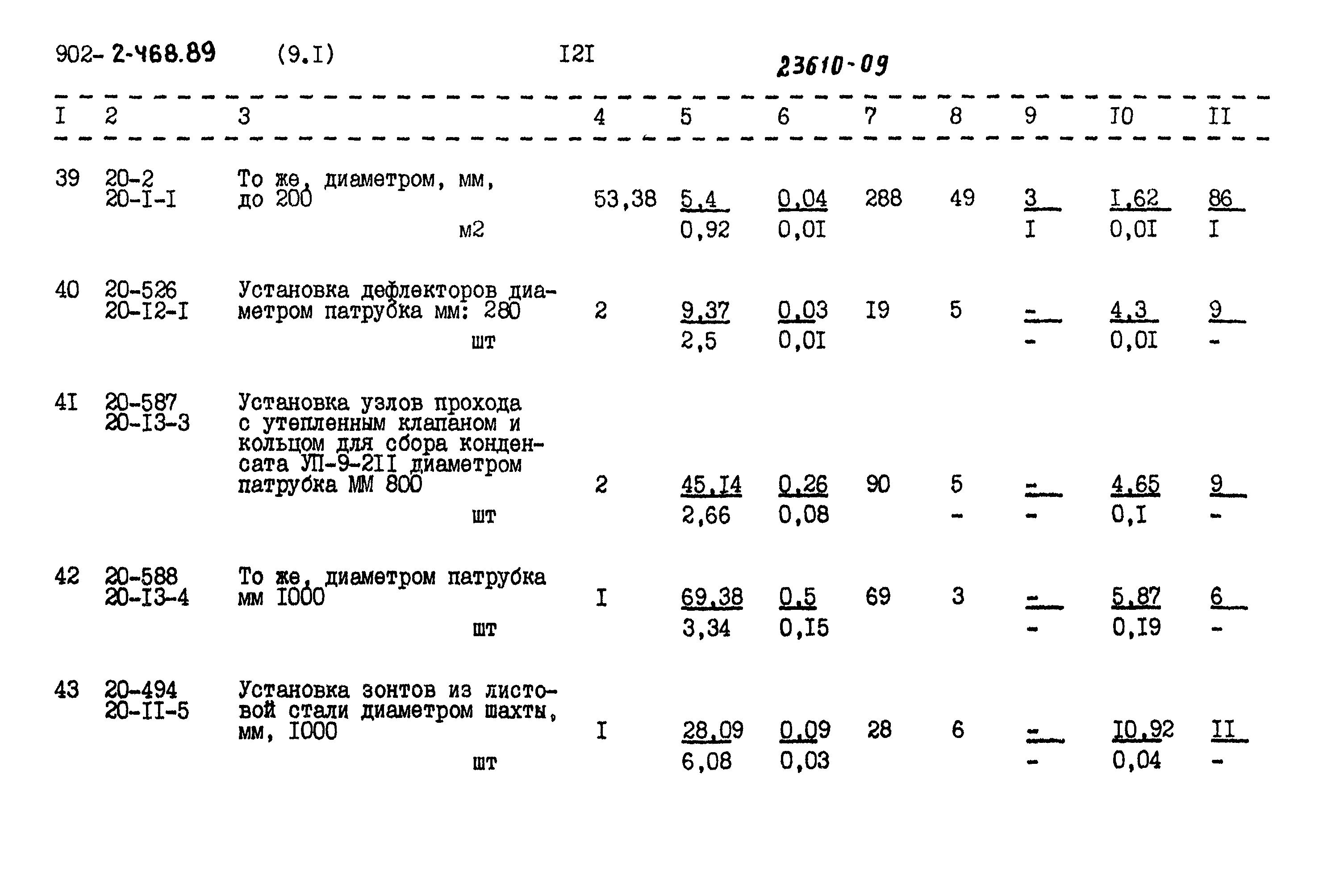 Типовой проект 902-2-468.89